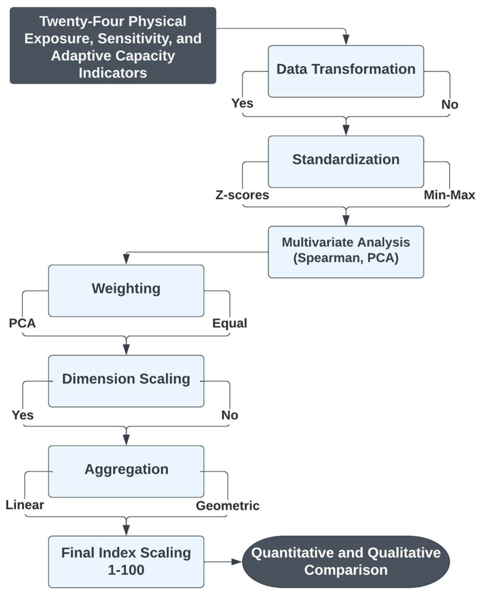 Ijgi 12 00242 g002 Ijgi 12 00242 g002
