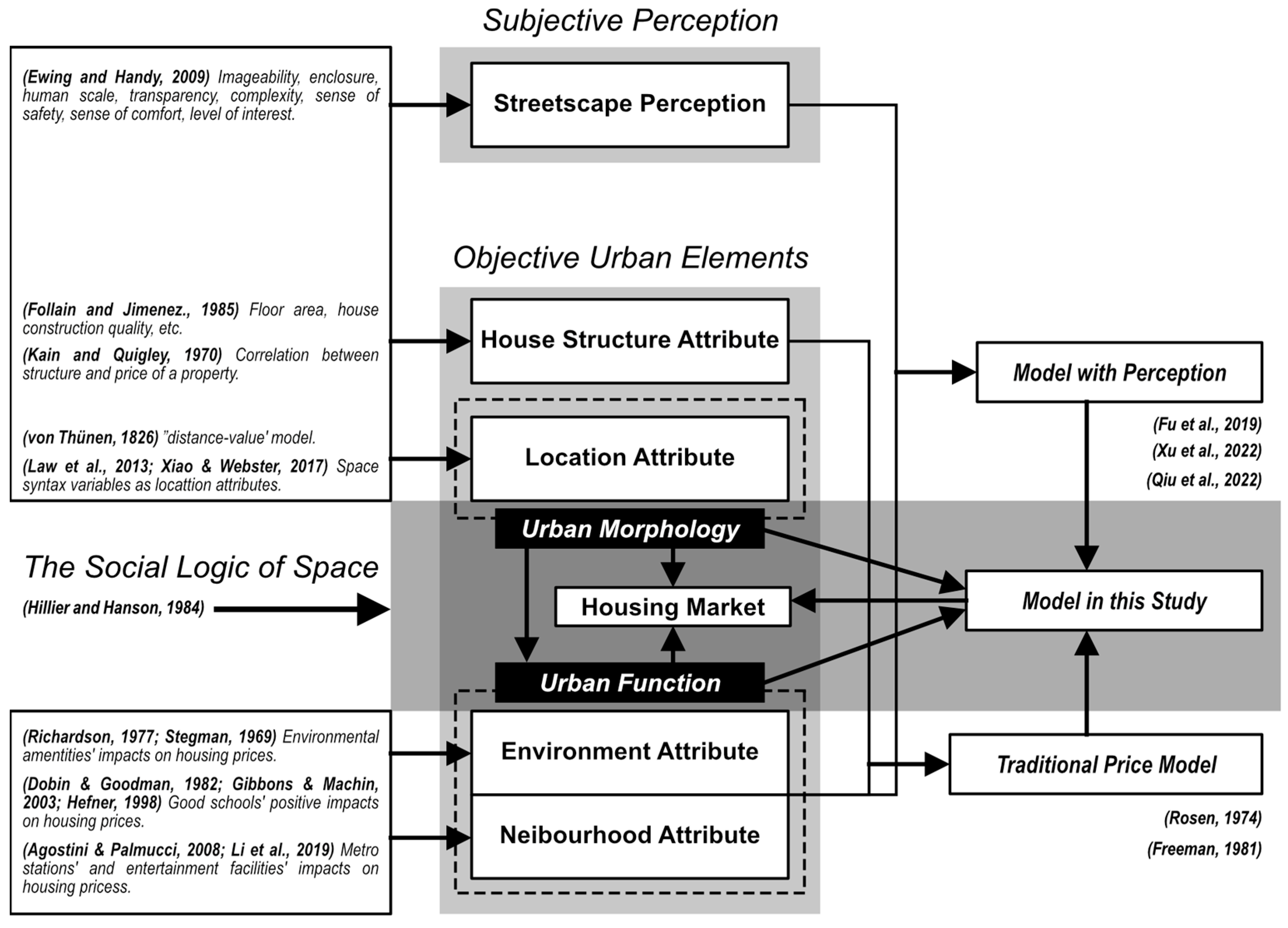 Ijgi 12 00249 g001 Ijgi 12 00249 g001