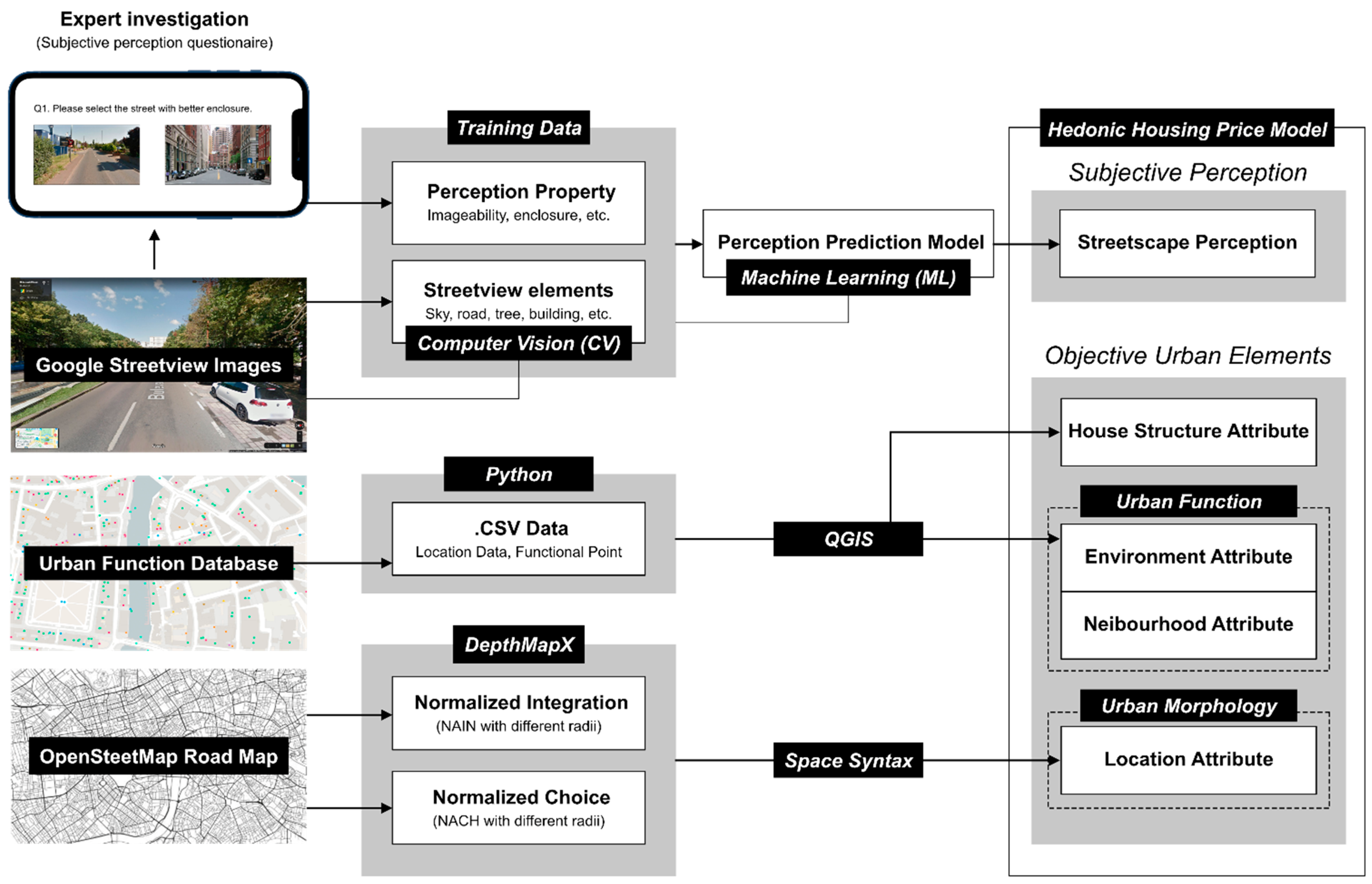 Ijgi 12 00249 g002 Ijgi 12 00249 g002
