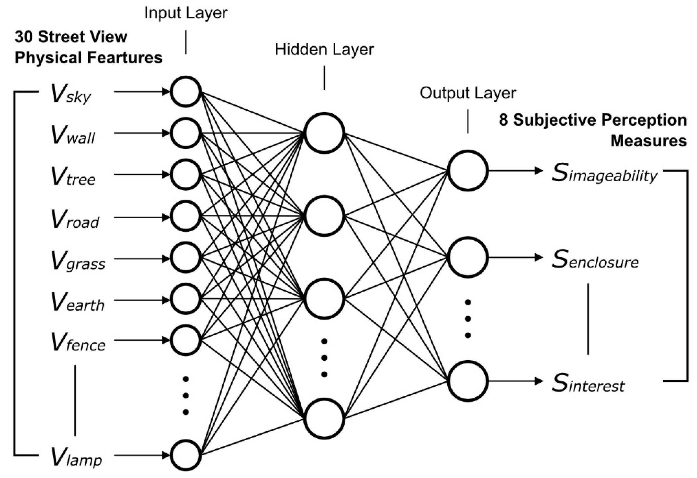 Ijgi 12 00249 g005 Ijgi 12 00249 g005