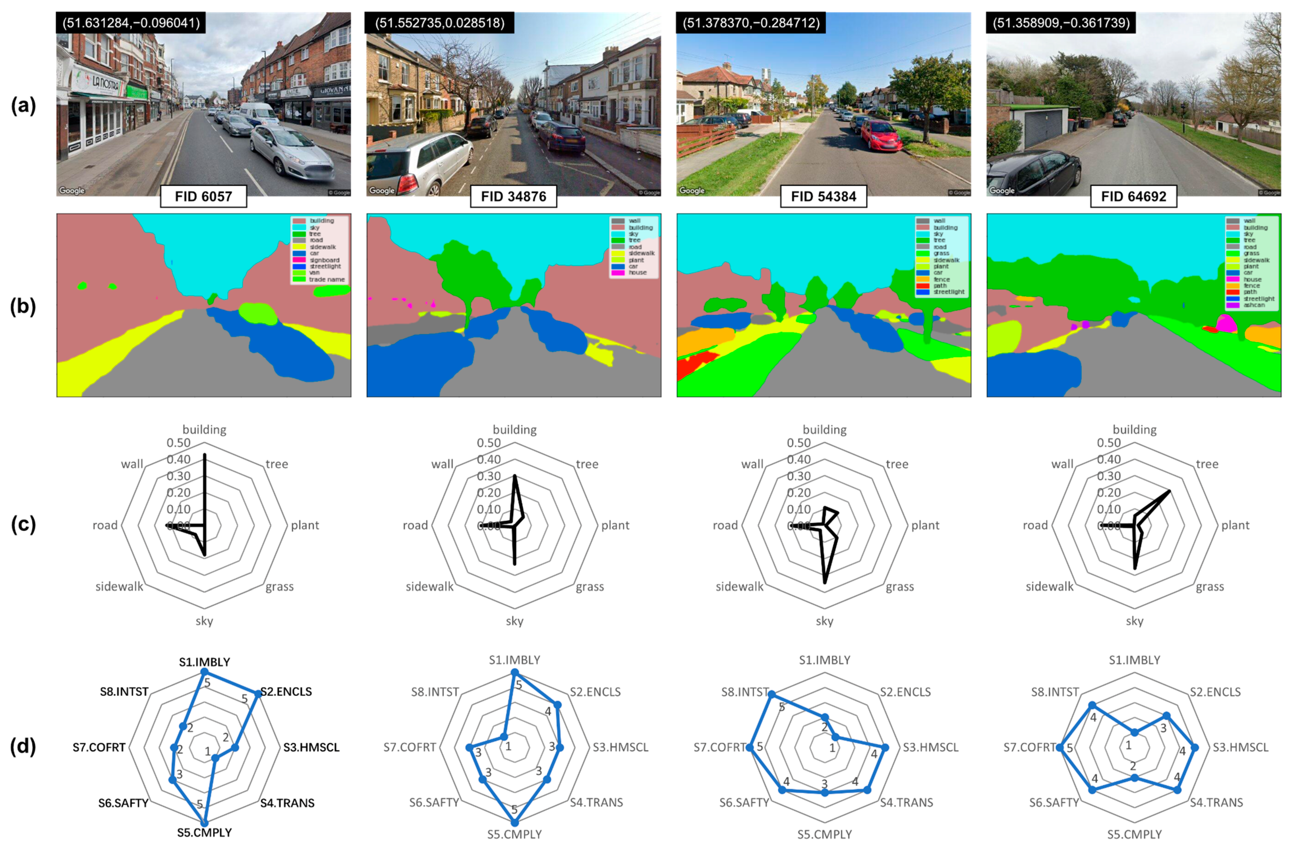 Ijgi 12 00249 g006 Ijgi 12 00249 g006