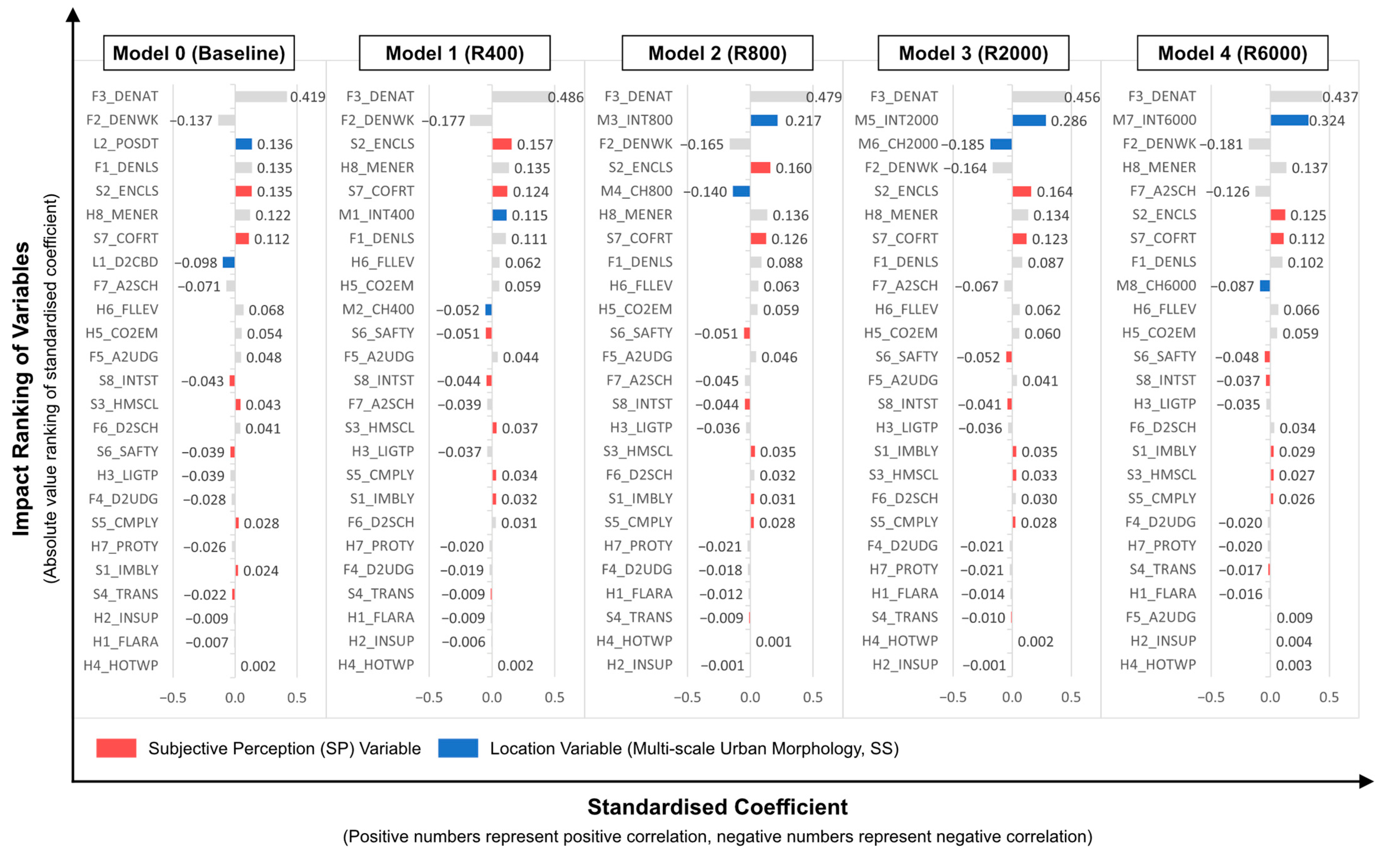 Ijgi 12 00249 g008 Ijgi 12 00249 g008