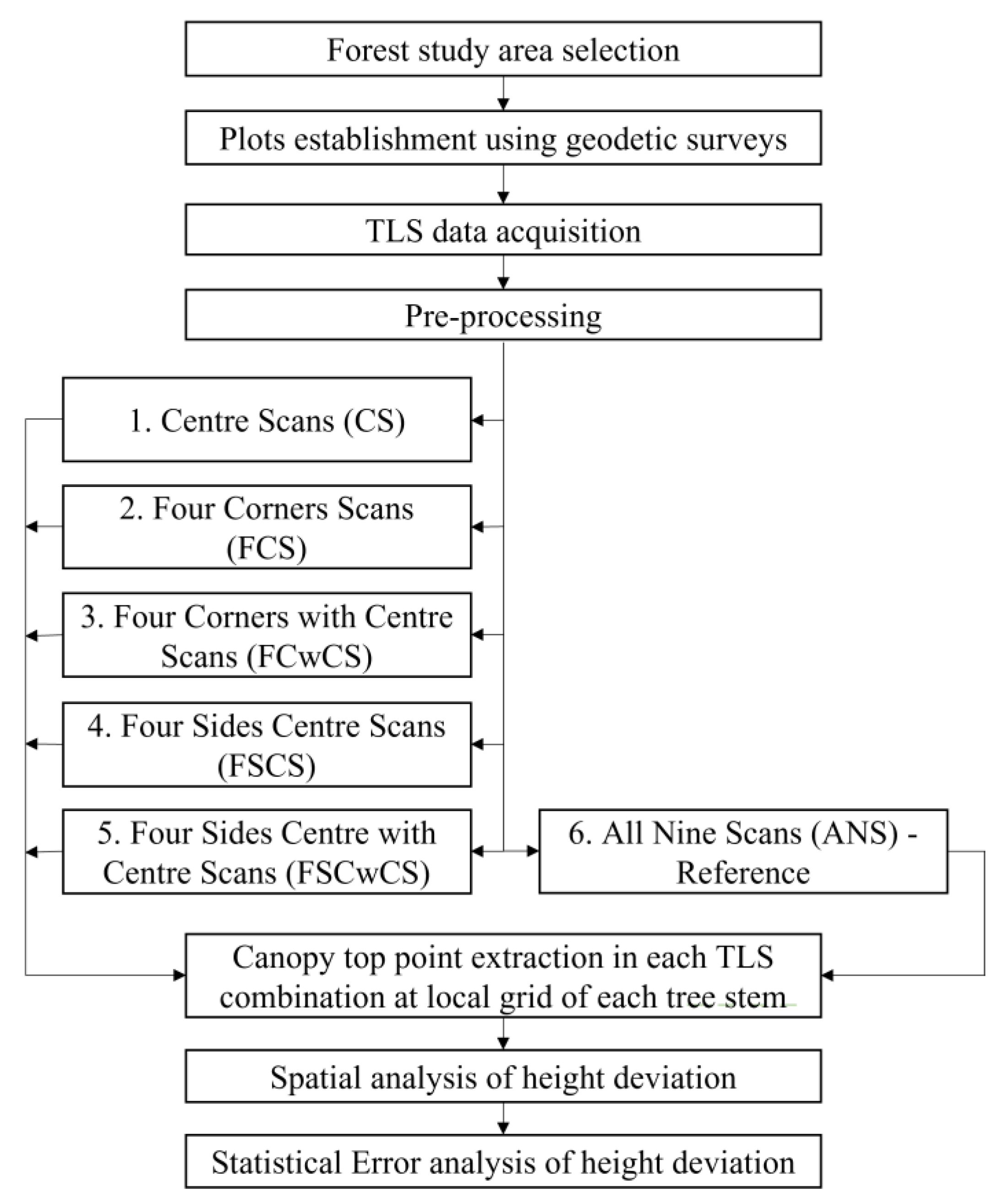Ijgi 12 00250 g005 Ijgi 12 00250 g005