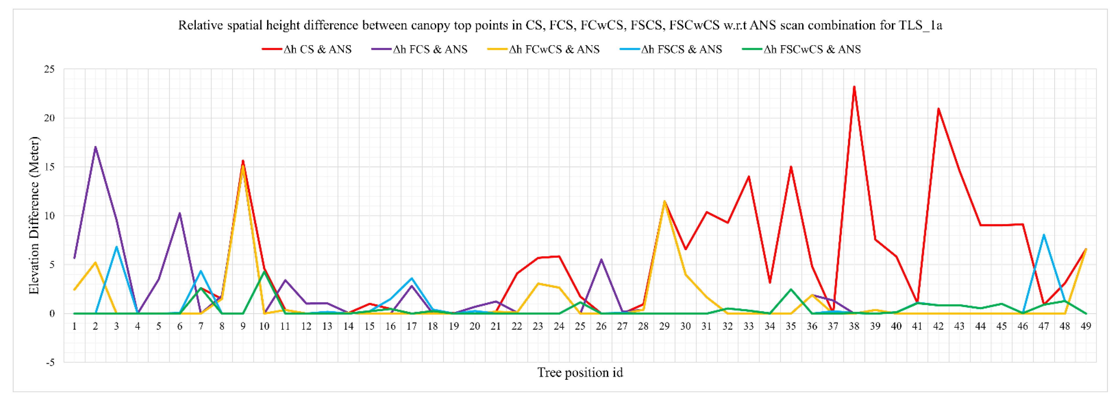 Ijgi 12 00250 g010 Ijgi 12 00250 g010