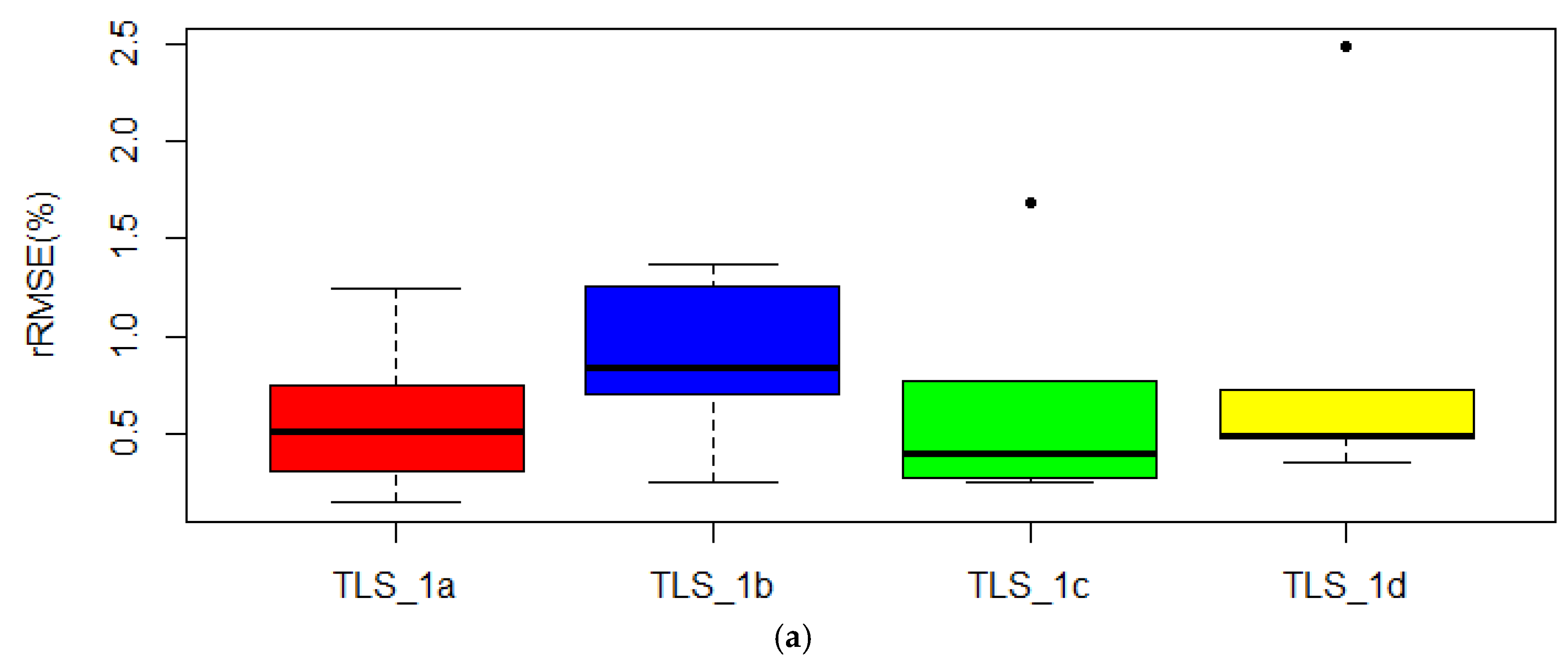 Ijgi 12 00250 g013a Ijgi 12 00250 g013a