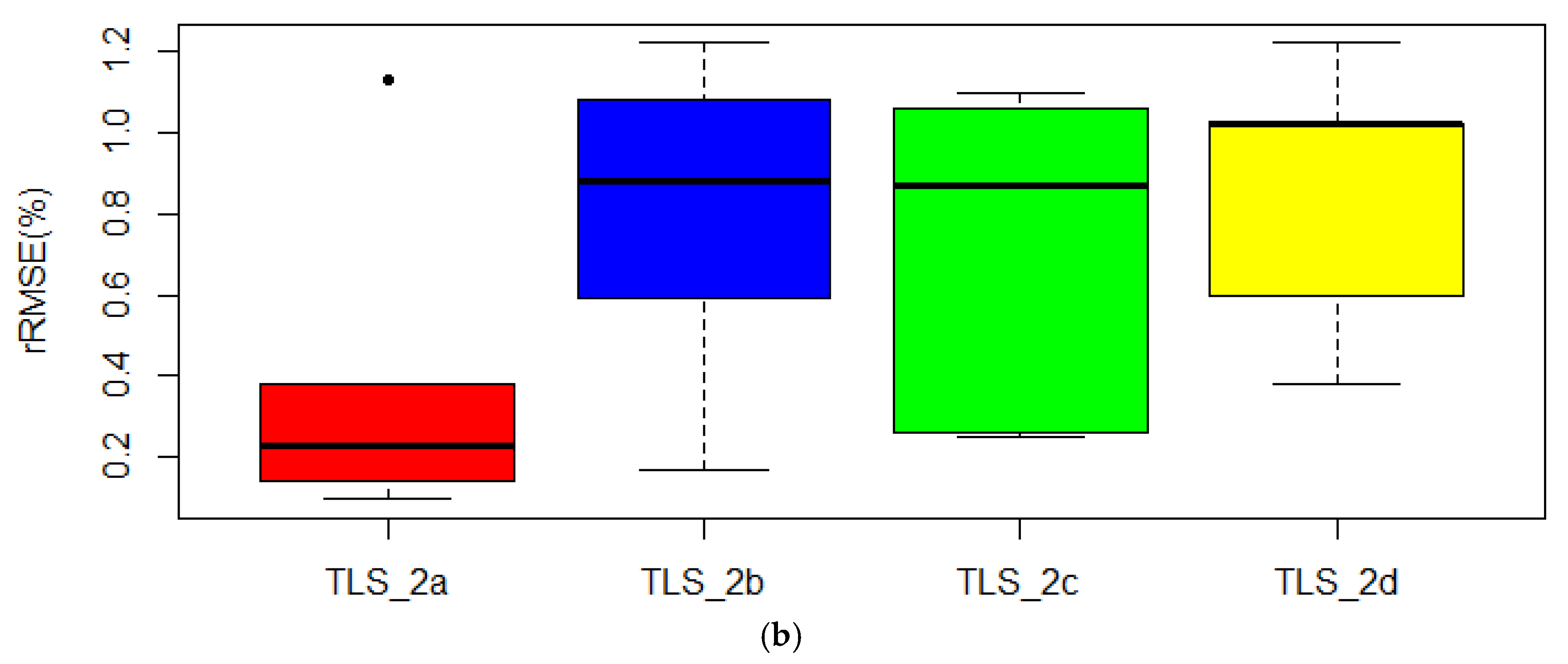 Ijgi 12 00250 g013b Ijgi 12 00250 g013b