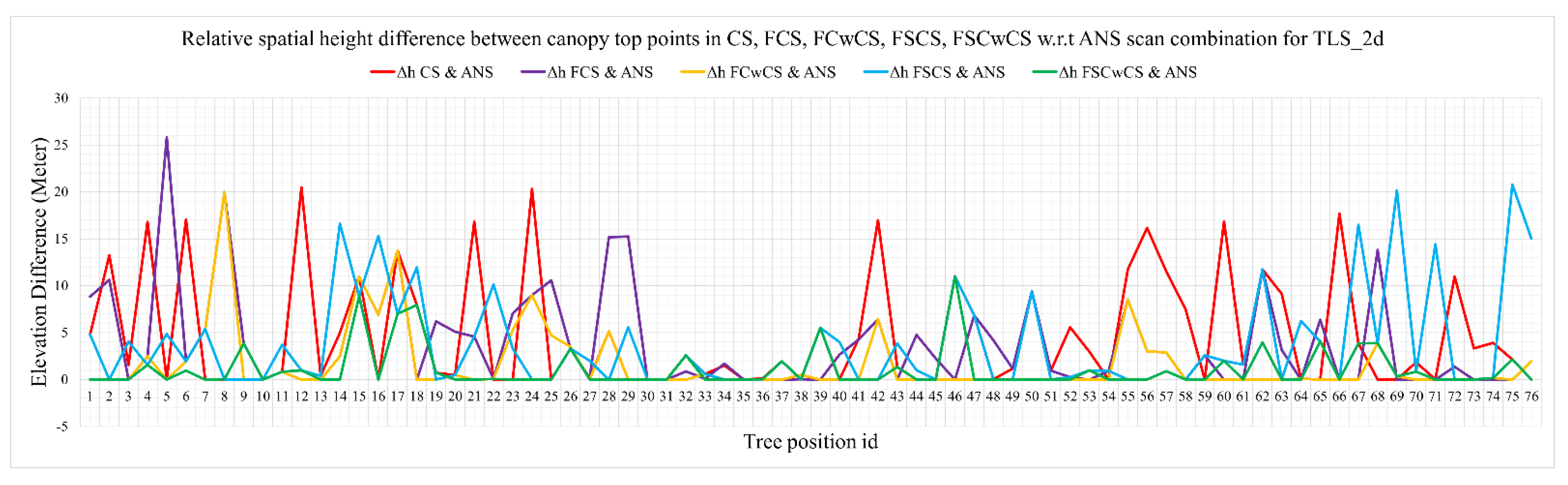 Ijgi 12 00250 g0a13 Ijgi 12 00250 g0a13