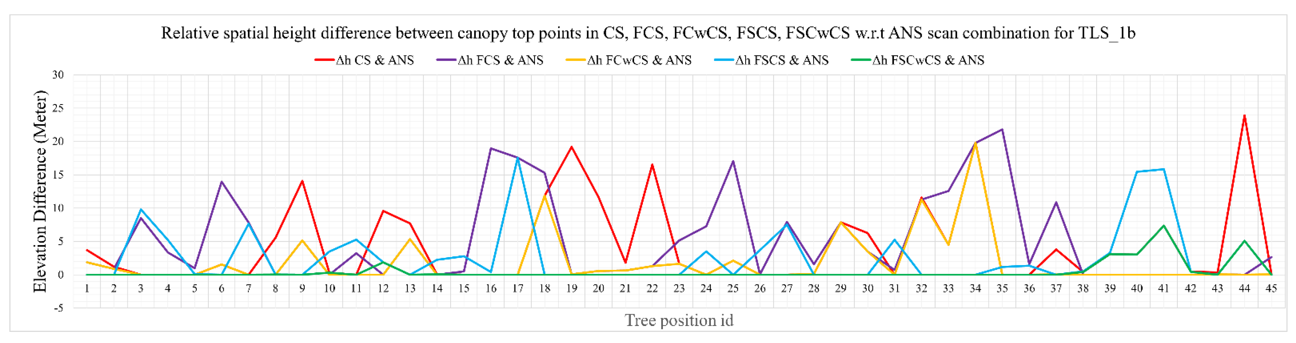 Ijgi 12 00250 g0a3 Ijgi 12 00250 g0a3