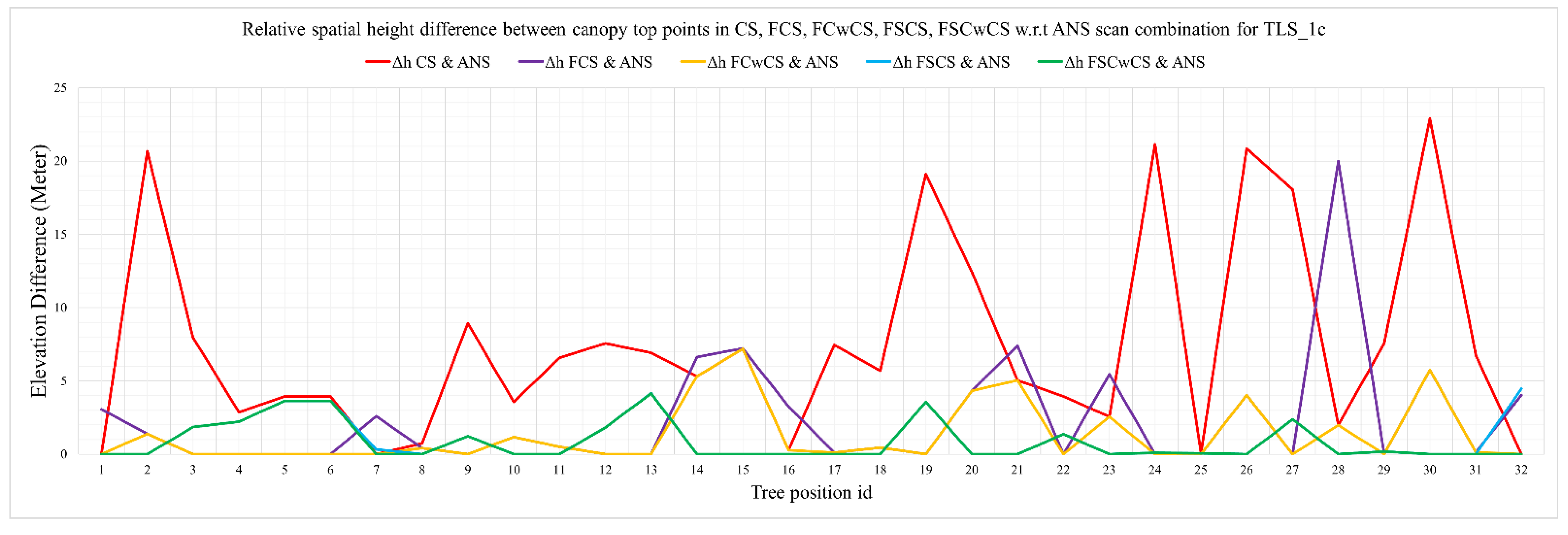 Ijgi 12 00250 g0a5 Ijgi 12 00250 g0a5