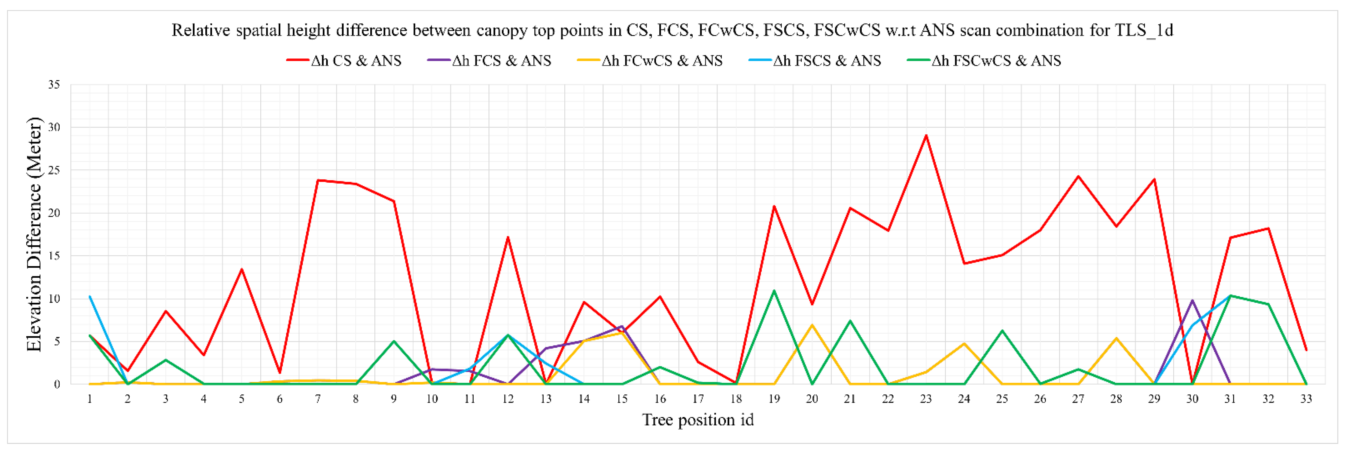 Ijgi 12 00250 g0a7 Ijgi 12 00250 g0a7