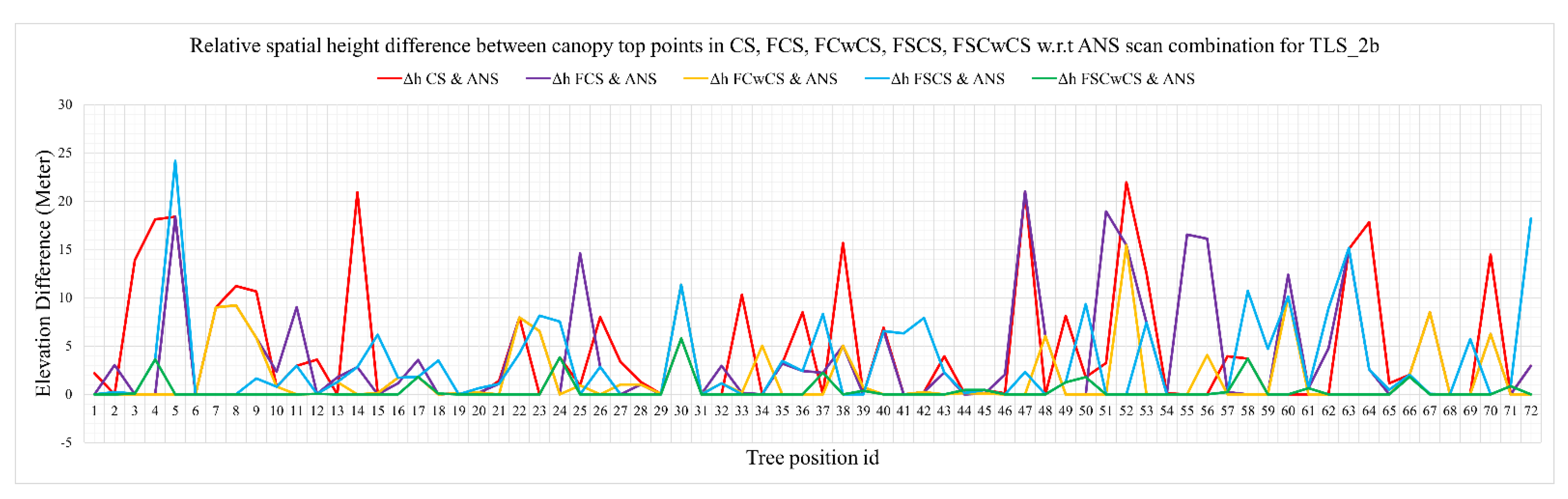 Ijgi 12 00250 g0a9 Ijgi 12 00250 g0a9