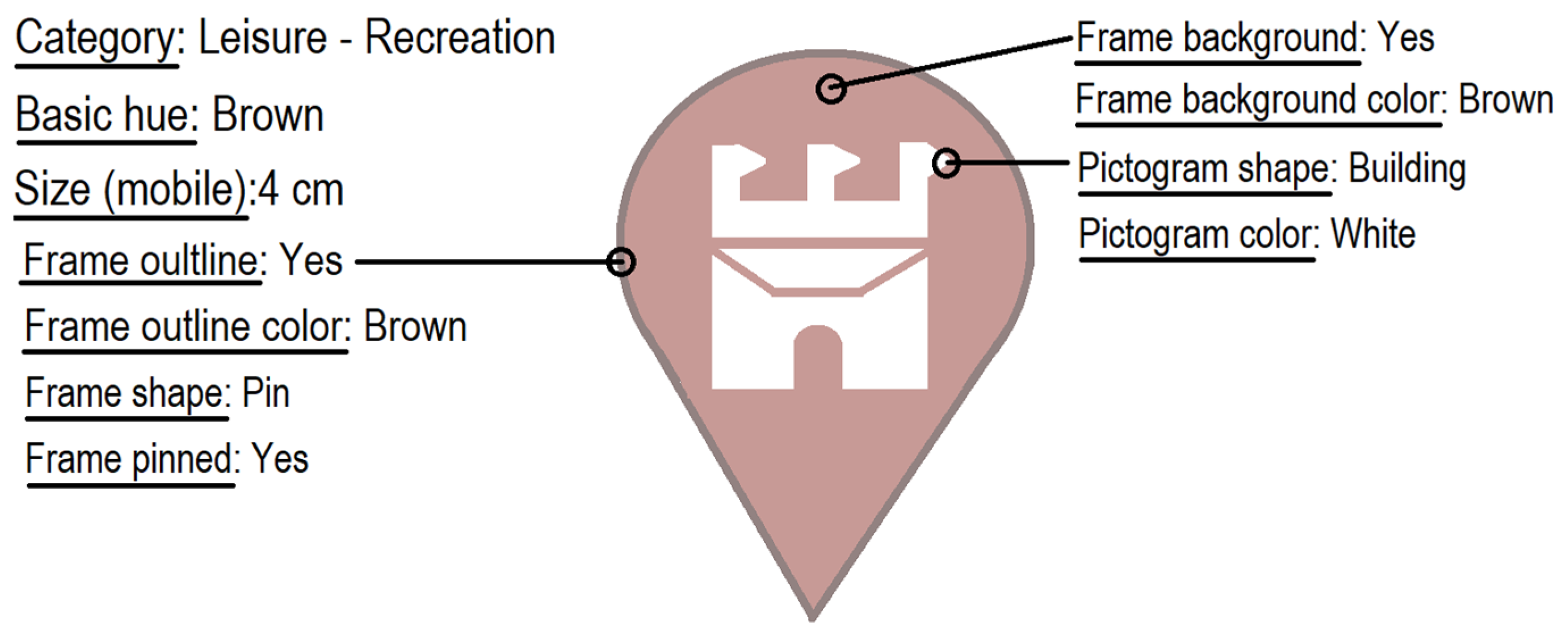 The visual variables (Bertin, 1967/1983) used for cartographic