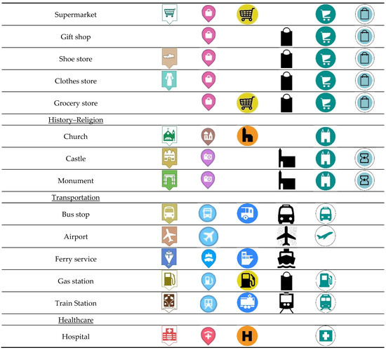 The visual variables (Bertin, 1967/1983) used for cartographic