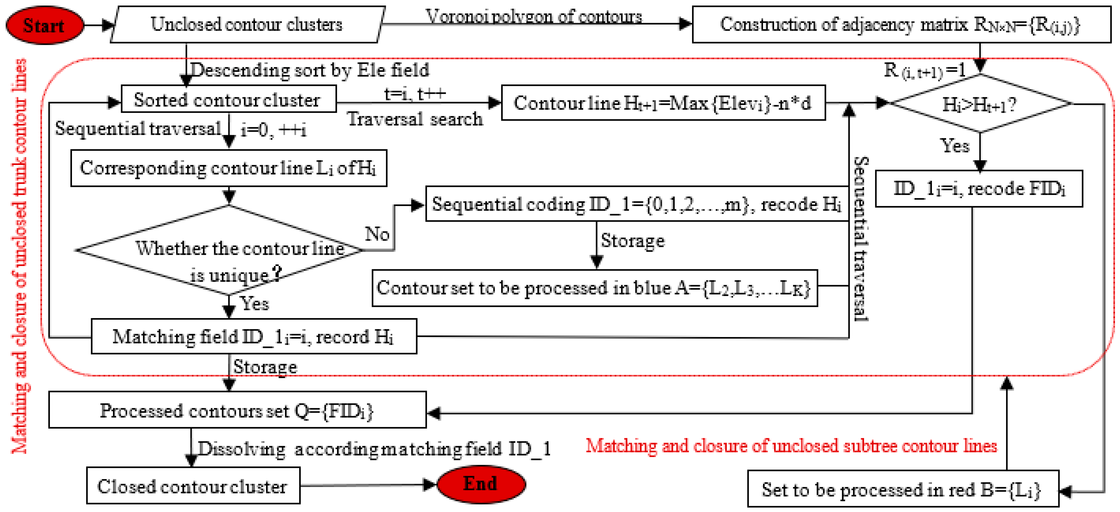 Ijgi 12 00256 g001 Ijgi 12 00256 g001