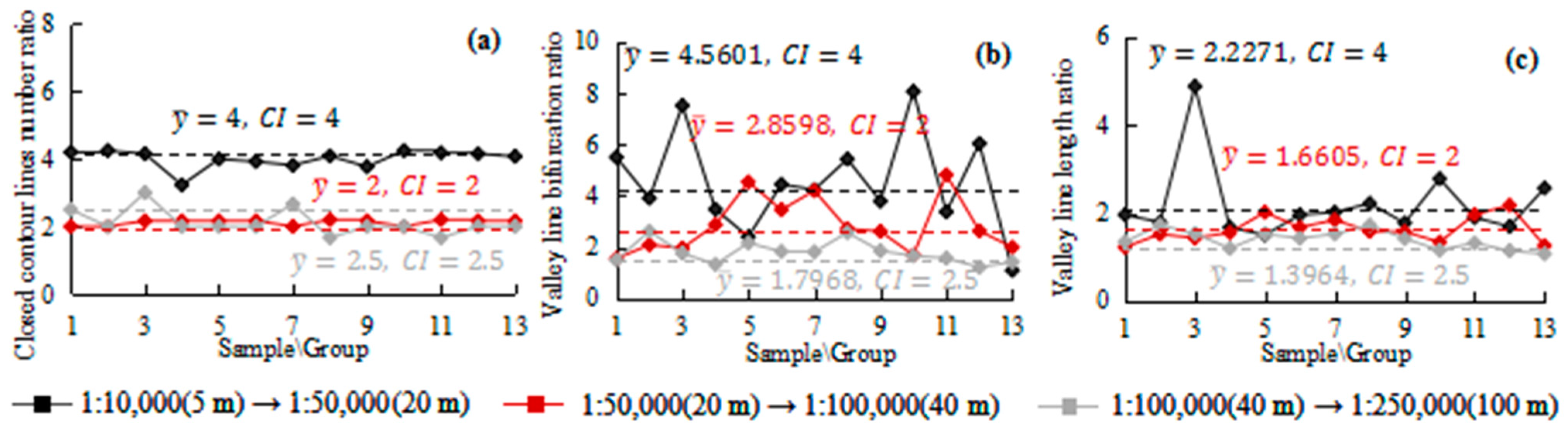 Ijgi 12 00256 g008 Ijgi 12 00256 g008