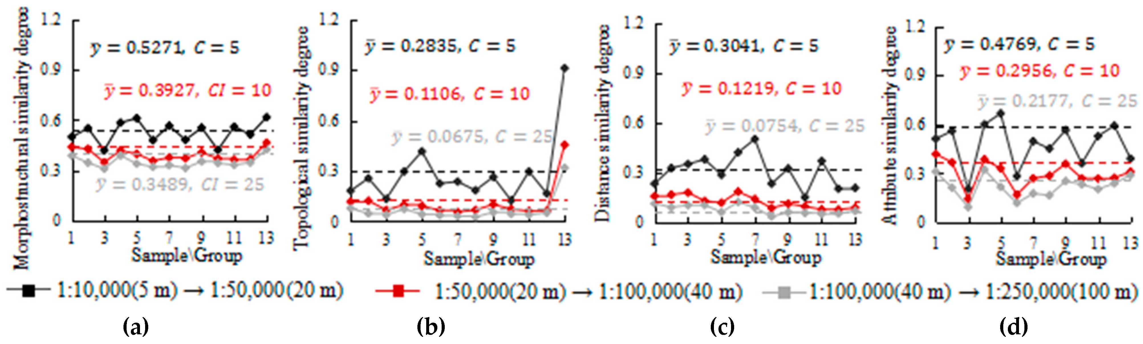 Ijgi 12 00256 g009 Ijgi 12 00256 g009