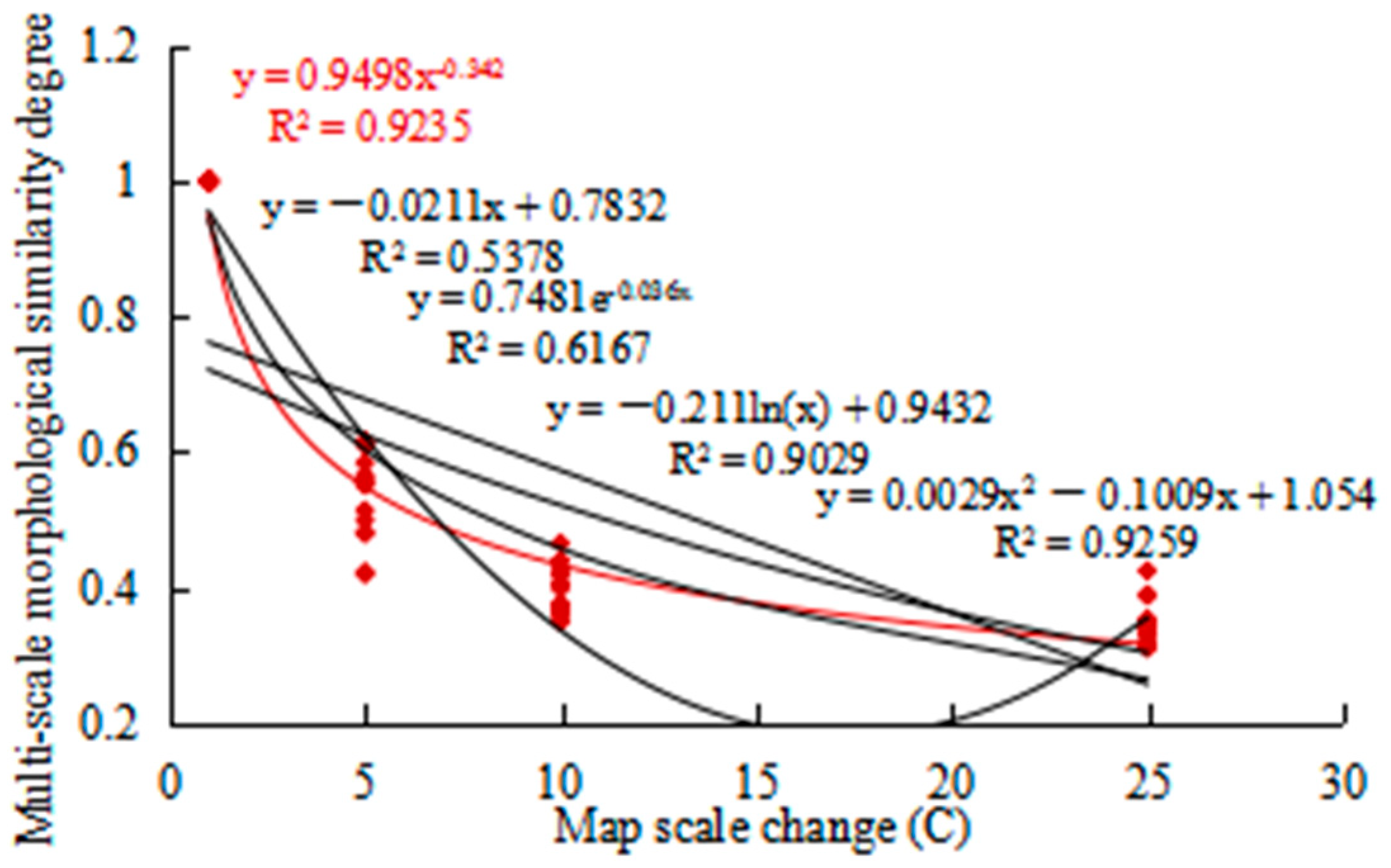Ijgi 12 00256 g010 Ijgi 12 00256 g010