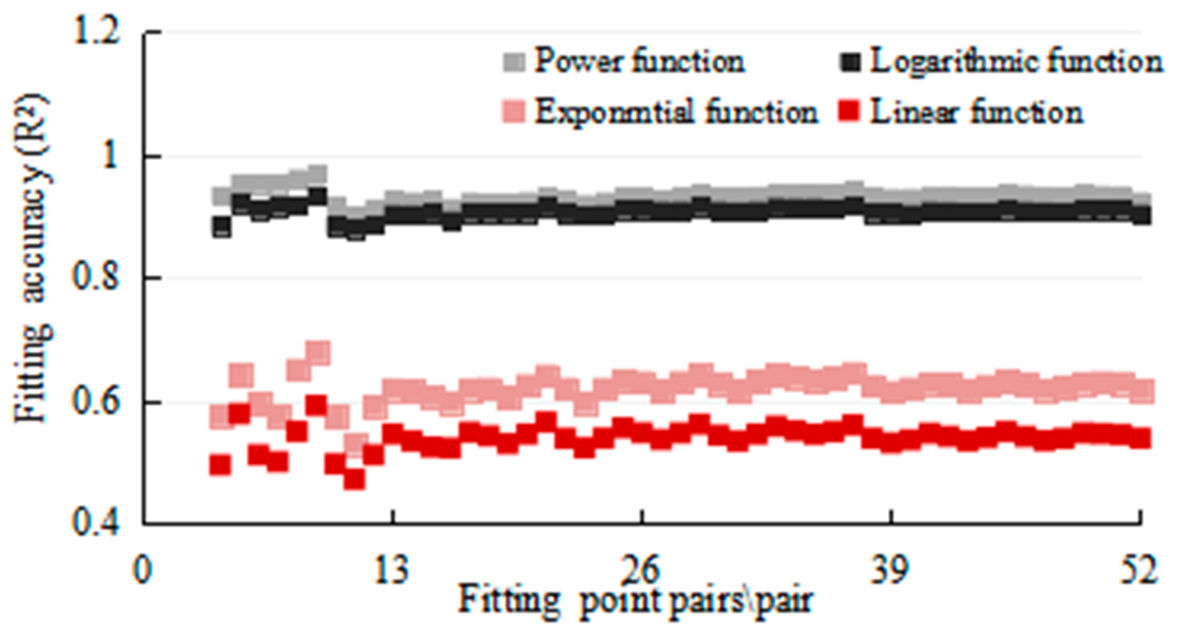 Ijgi 12 00256 g011 Ijgi 12 00256 g011