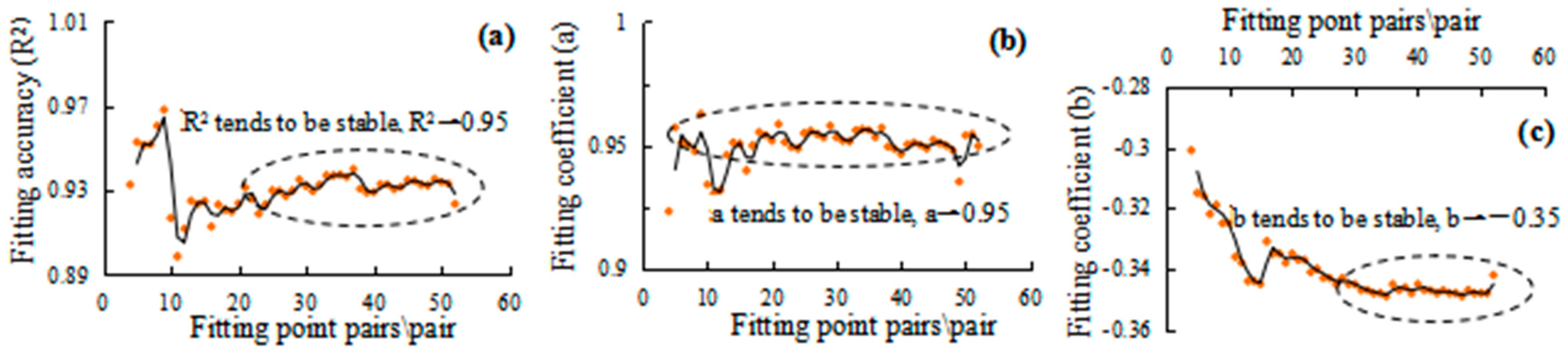 Ijgi 12 00256 g012 Ijgi 12 00256 g012