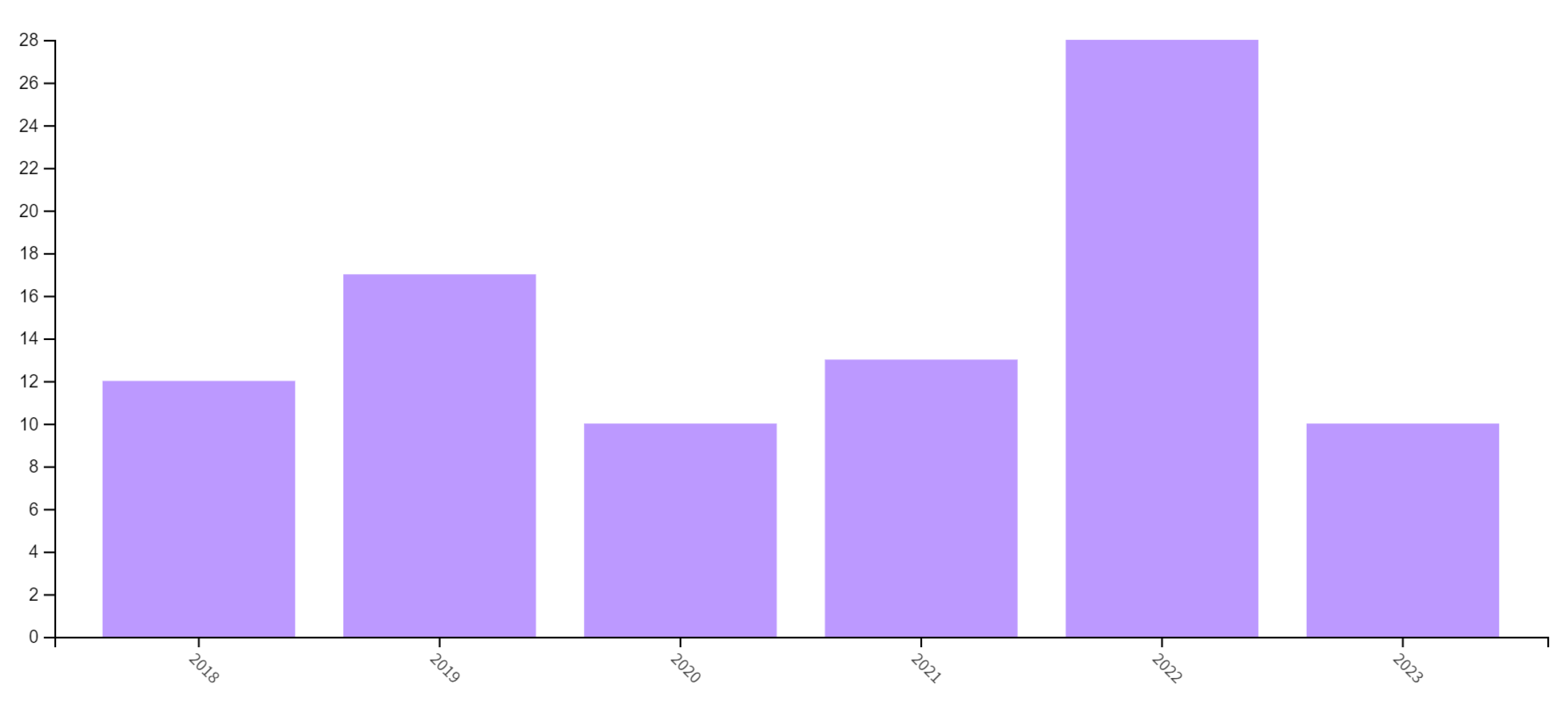 Ijgi 12 00260 g002 Ijgi 12 00260 g002