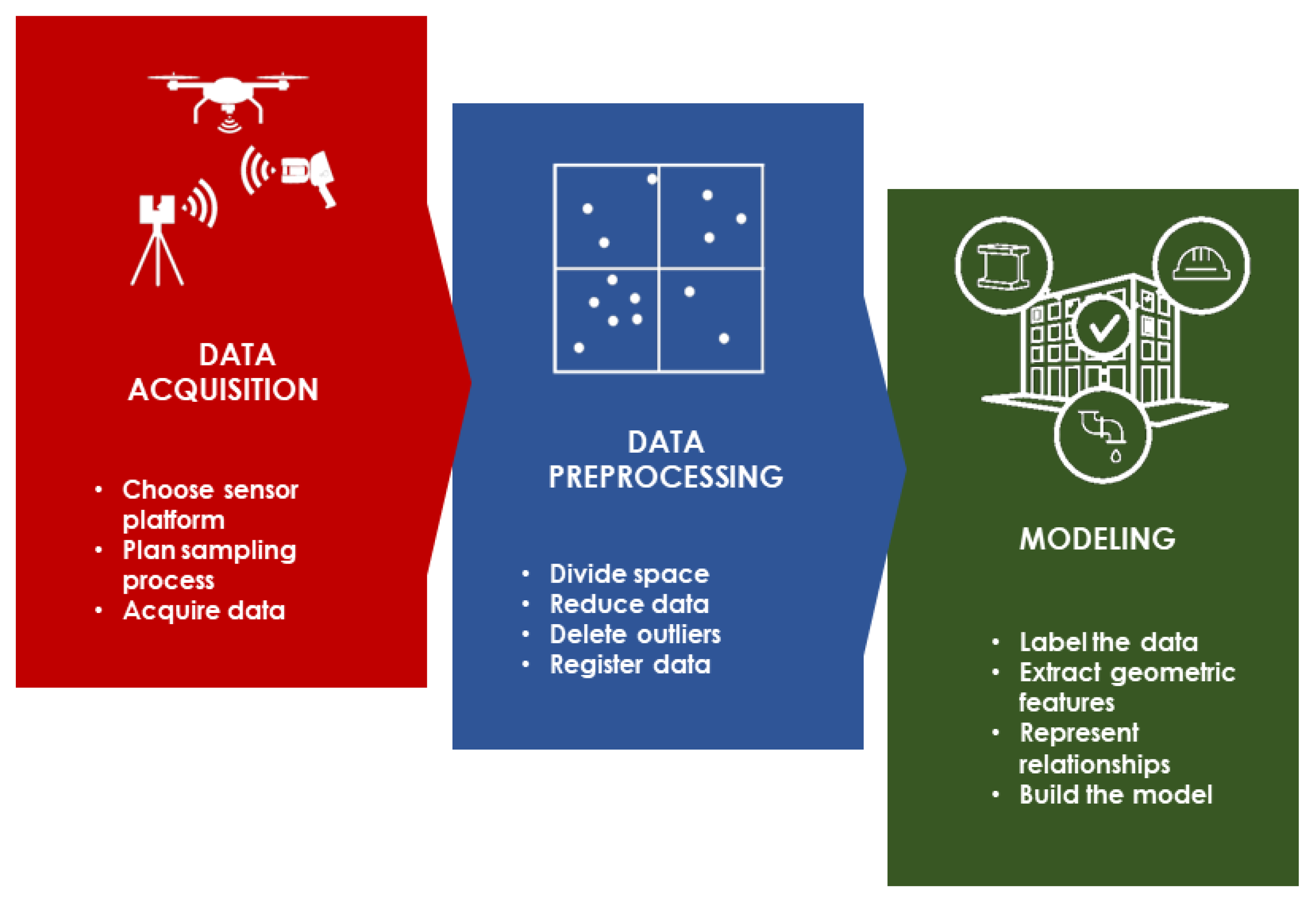 Ijgi 12 00260 g003 Ijgi 12 00260 g003