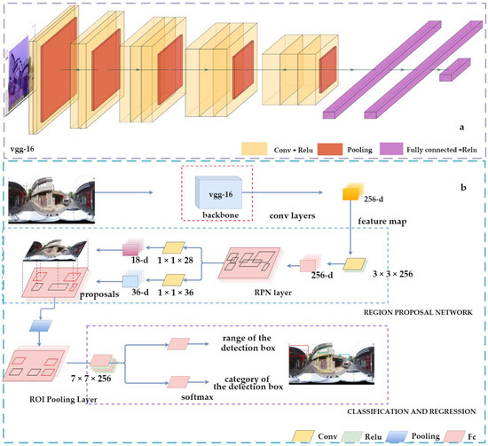 IJGI | Free Full-Text | Urban Architectural Style Recognition and ...