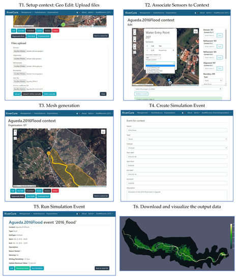 A Web GIS Platform to Modeling, Simulate and Analyze Flood Events: The ...