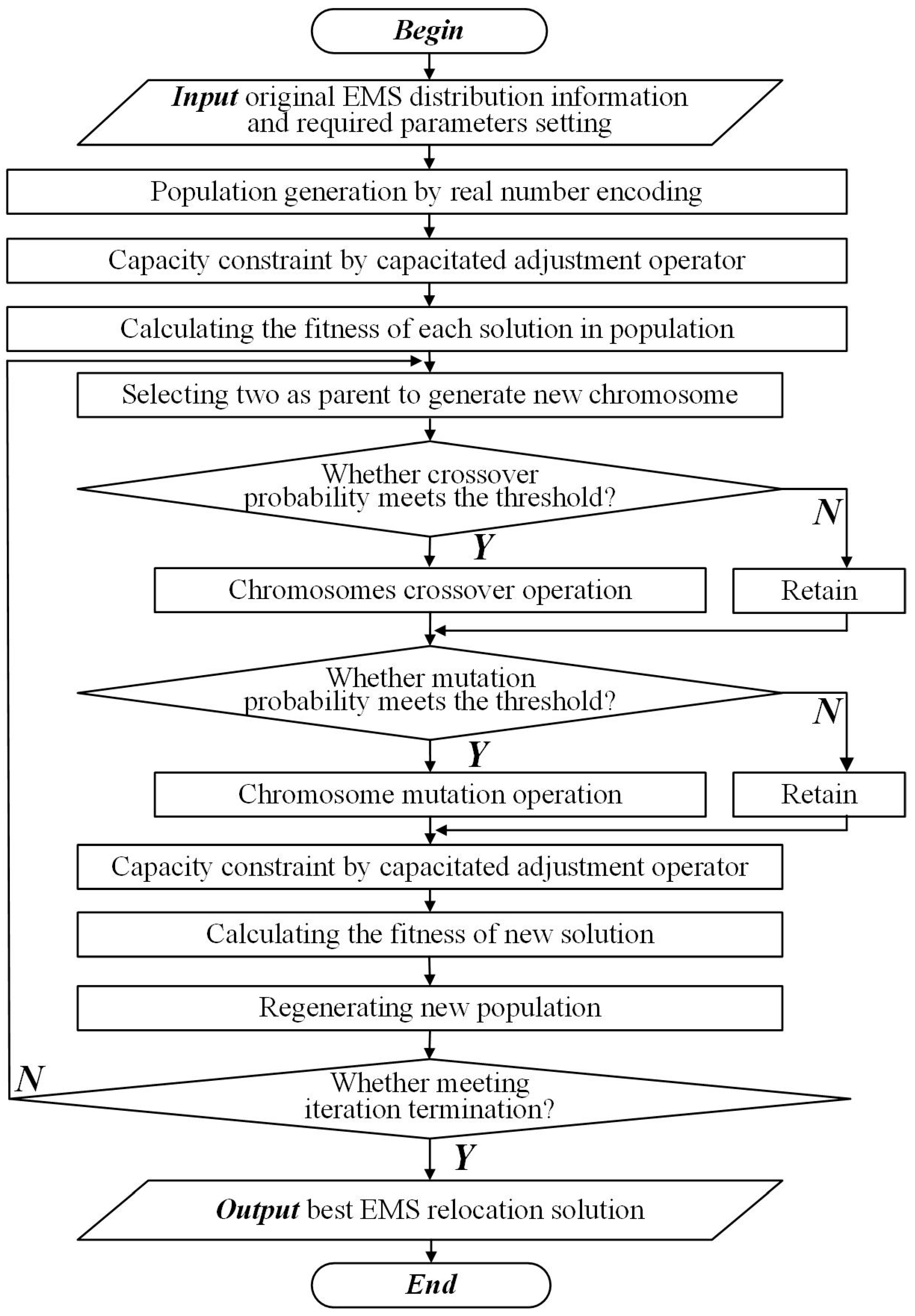 Ijgi 12 00269 g002 Ijgi 12 00269 g002