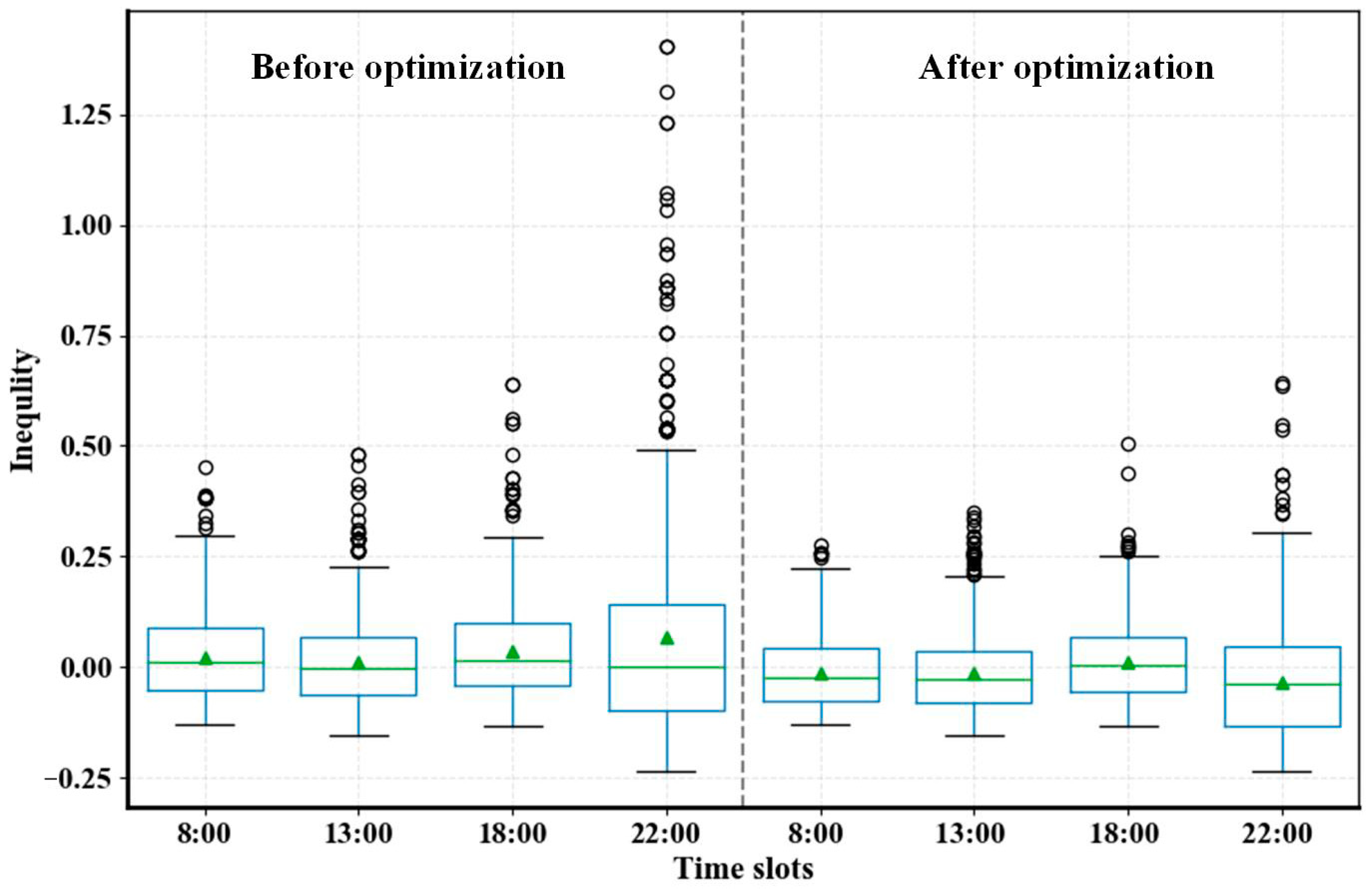 Ijgi 12 00269 g011 Ijgi 12 00269 g011