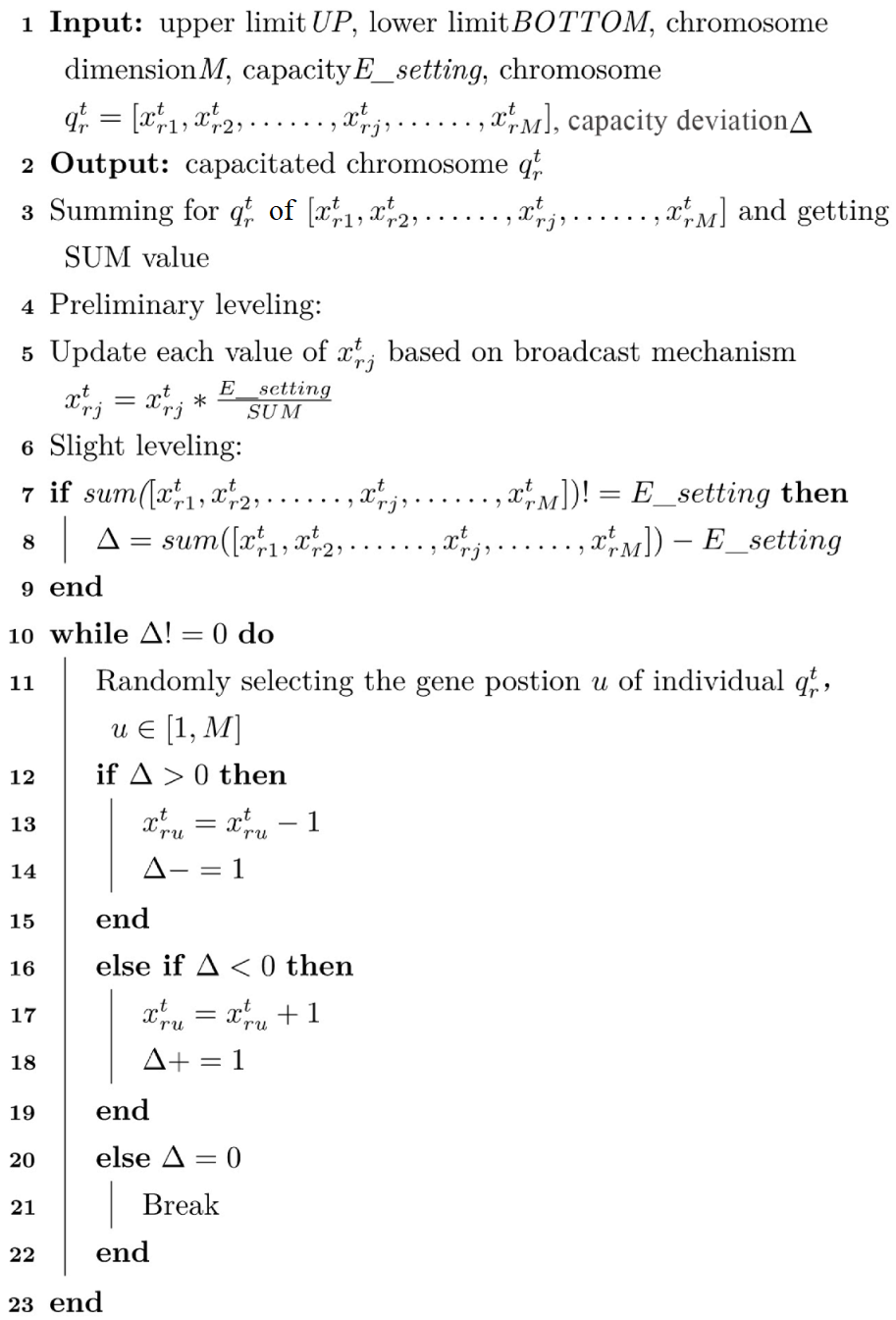 Ijgi 12 00269 i001 Ijgi 12 00269 i001