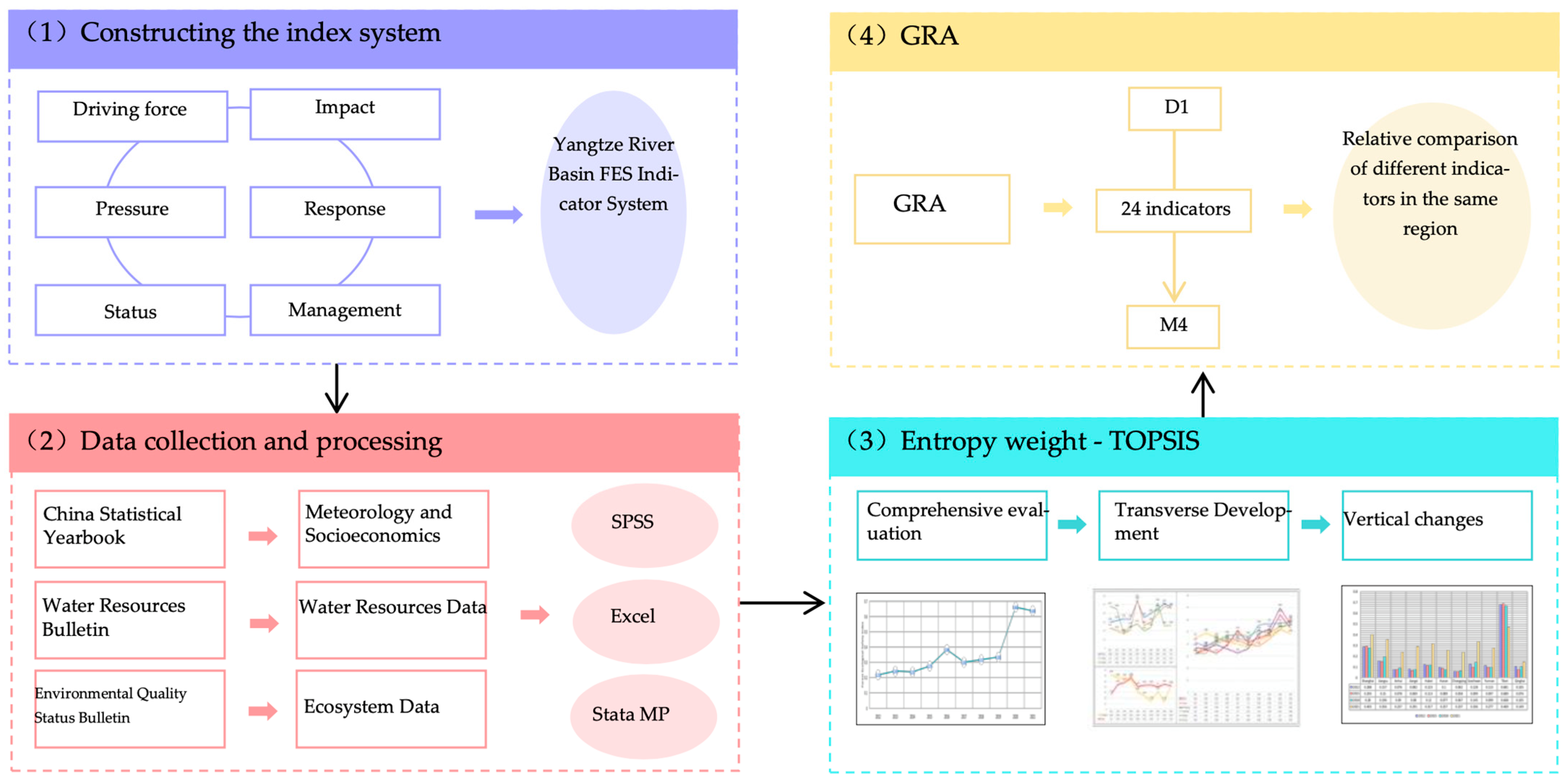 Ijgi 12 00272 g001 Ijgi 12 00272 g001