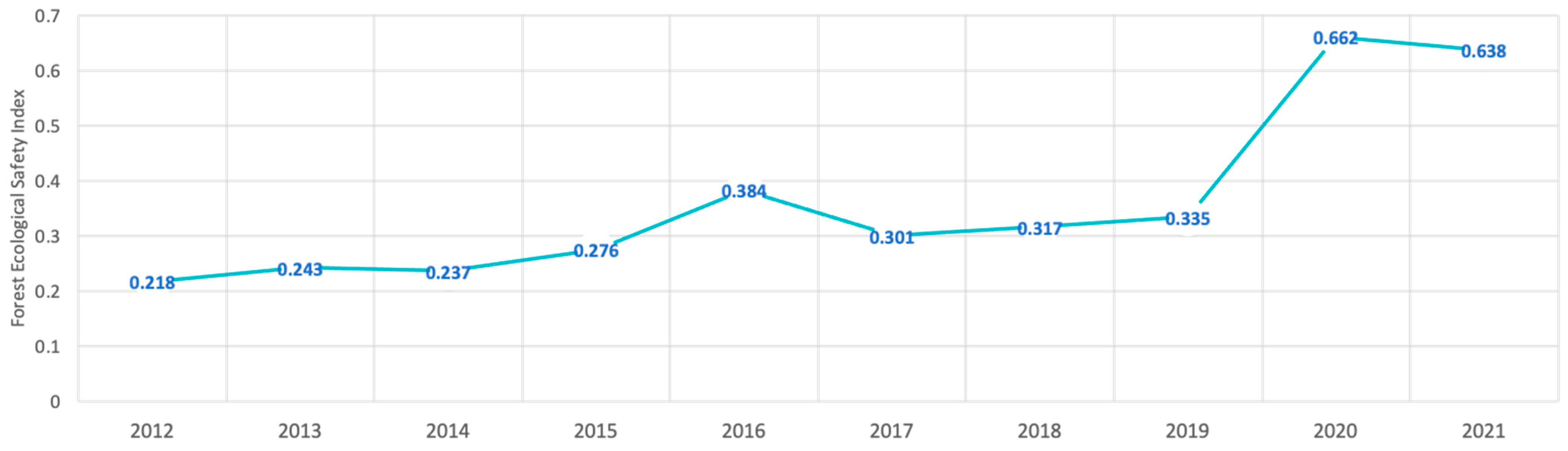 Ijgi 12 00272 g004 Ijgi 12 00272 g004