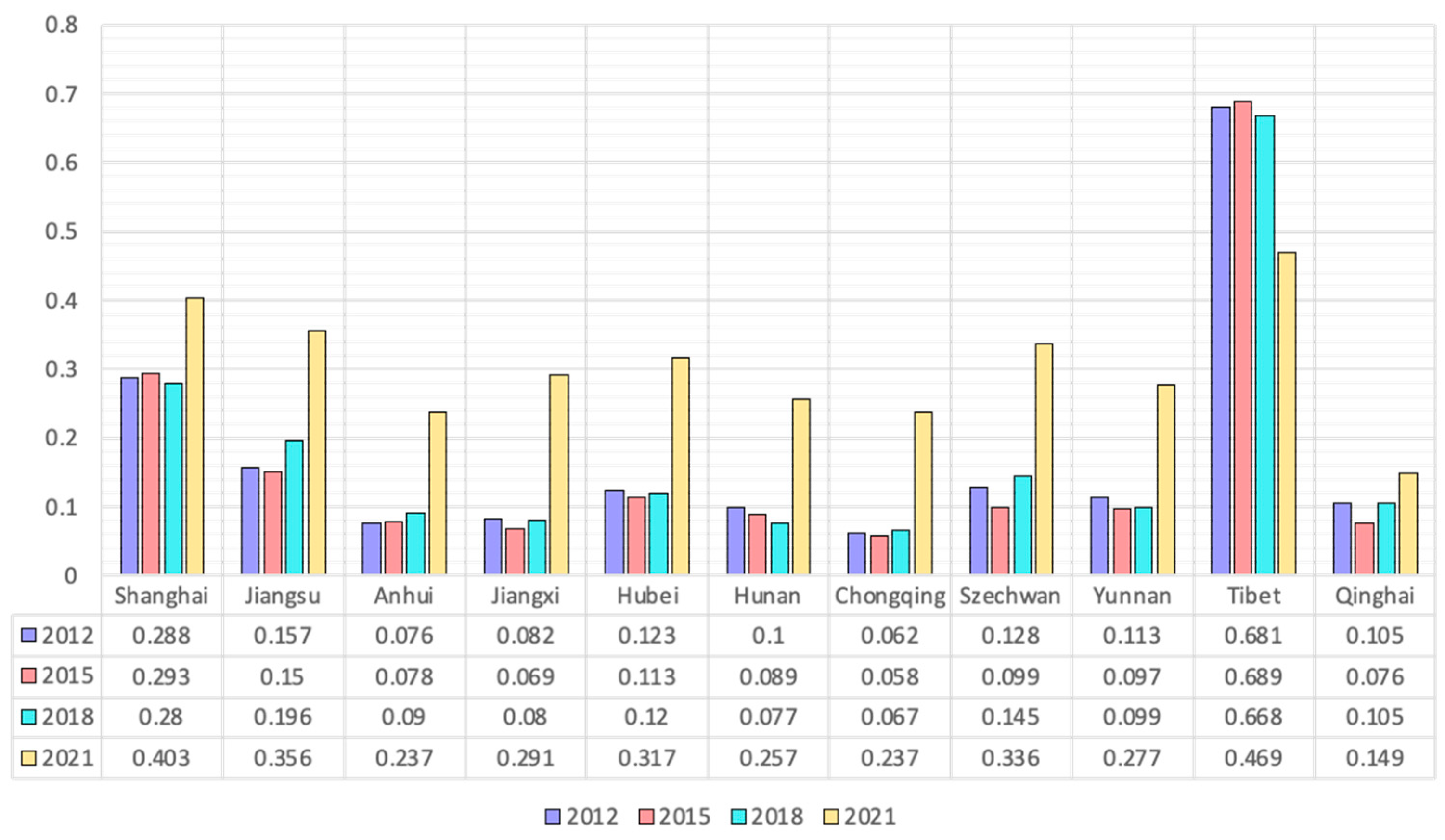 Ijgi 12 00272 g007 Ijgi 12 00272 g007