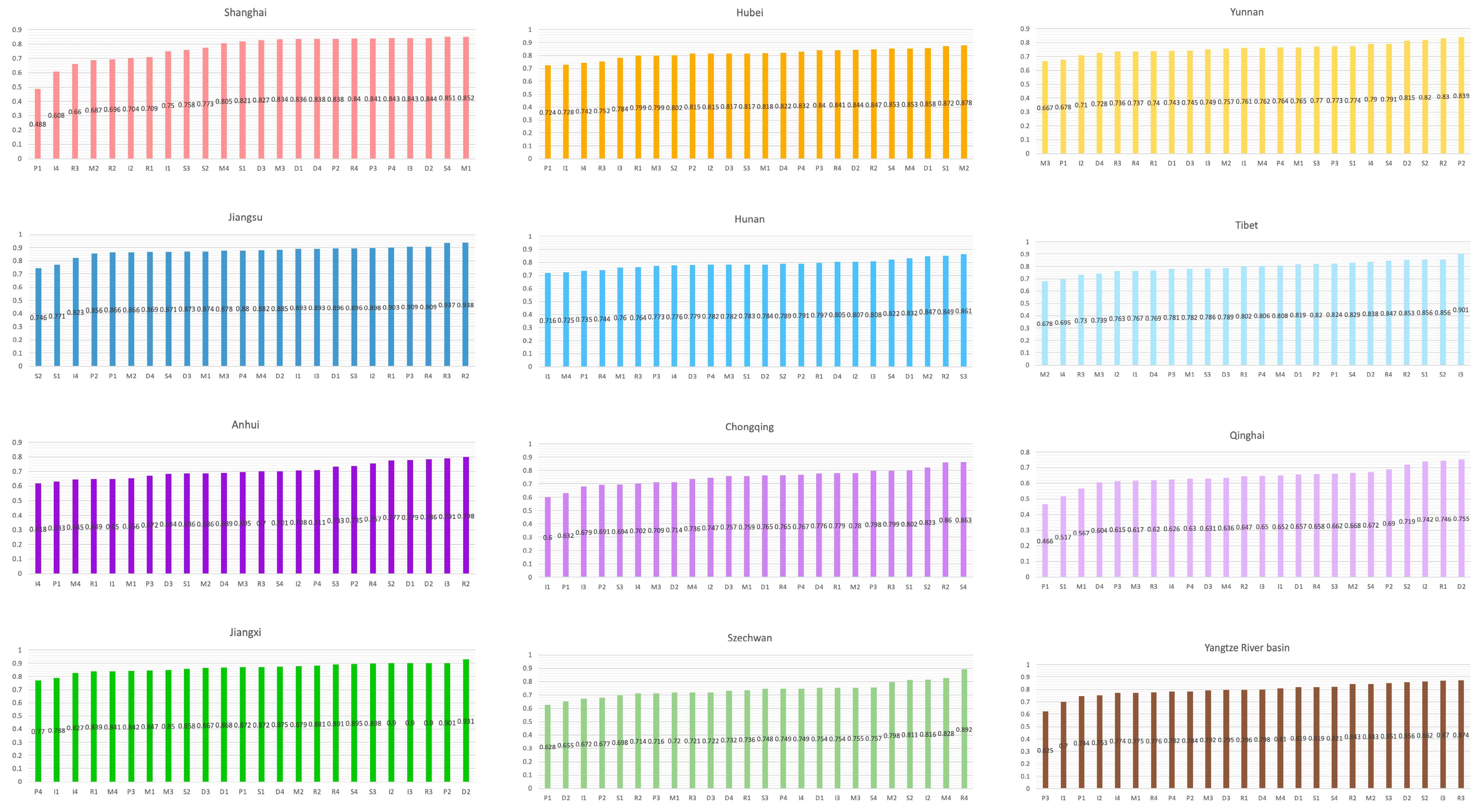 Ijgi 12 00272 g009 Ijgi 12 00272 g009