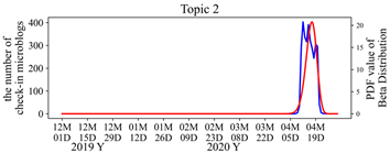 Ijgi 12 00274 i002 Ijgi 12 00274 i002