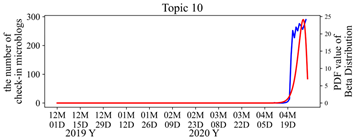 Ijgi 12 00274 i007 Ijgi 12 00274 i007