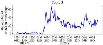 Ijgi 12 00274 i009 Ijgi 12 00274 i009