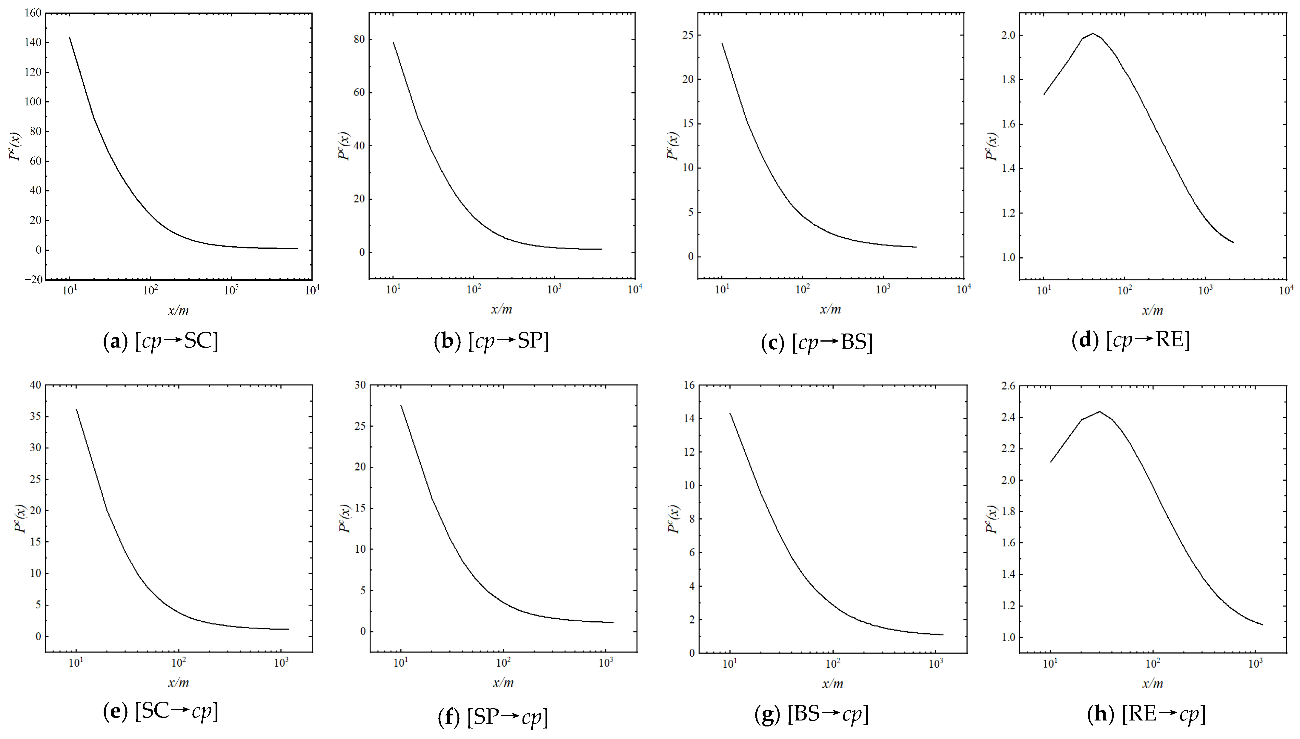 Ijgi 12 00275 g004 Ijgi 12 00275 g004