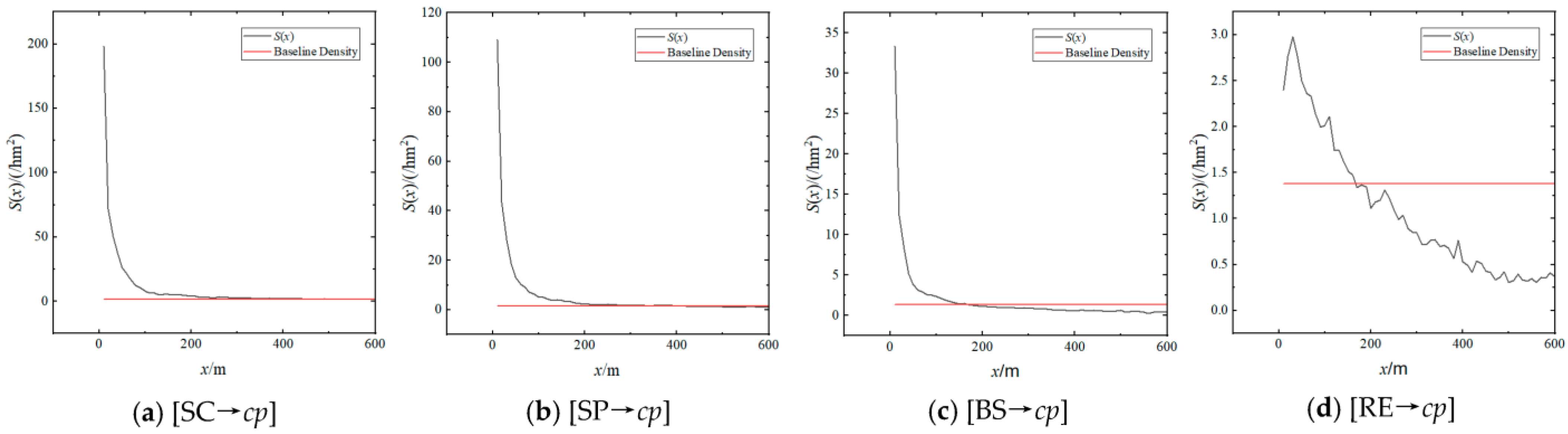 Ijgi 12 00275 g007 Ijgi 12 00275 g007