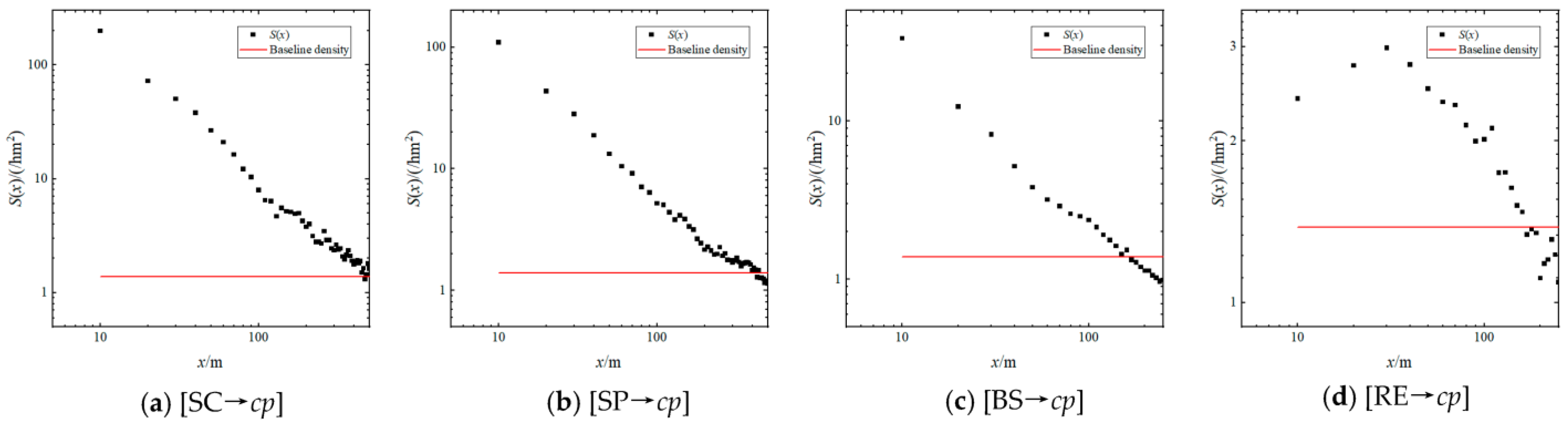 Ijgi 12 00275 g009 Ijgi 12 00275 g009