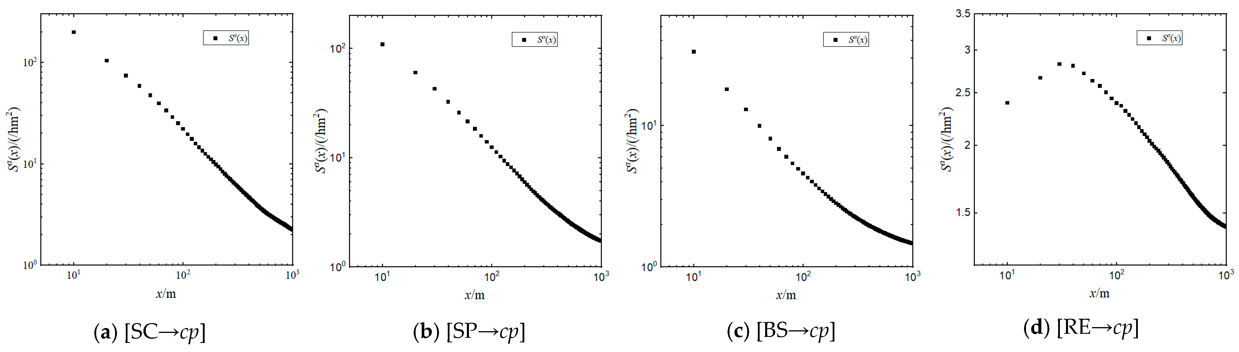 Ijgi 12 00275 g010 Ijgi 12 00275 g010