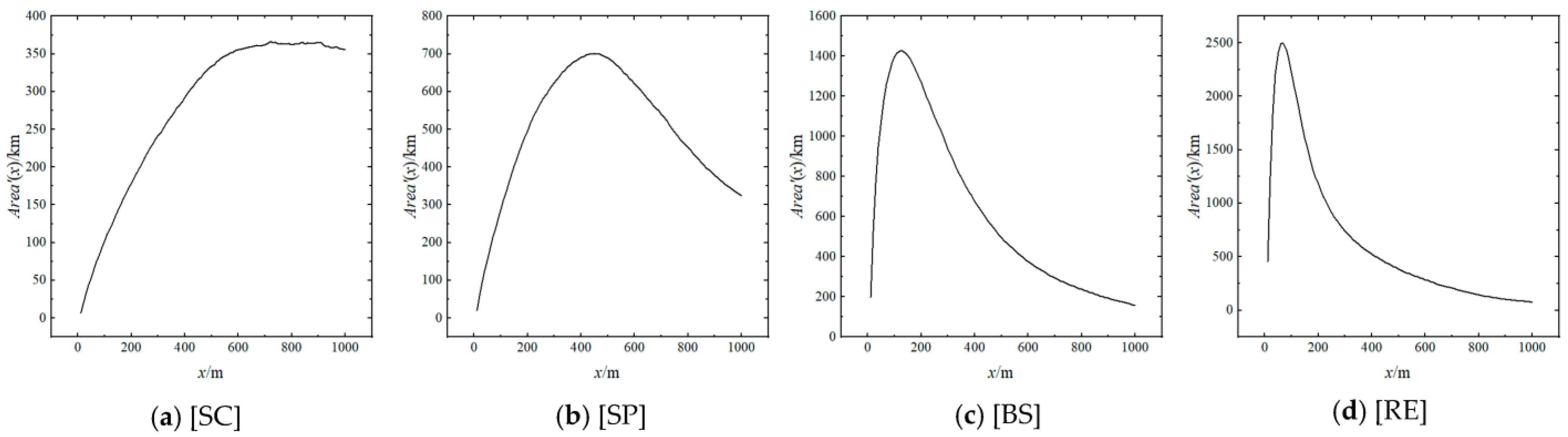 Ijgi 12 00275 g011 Ijgi 12 00275 g011