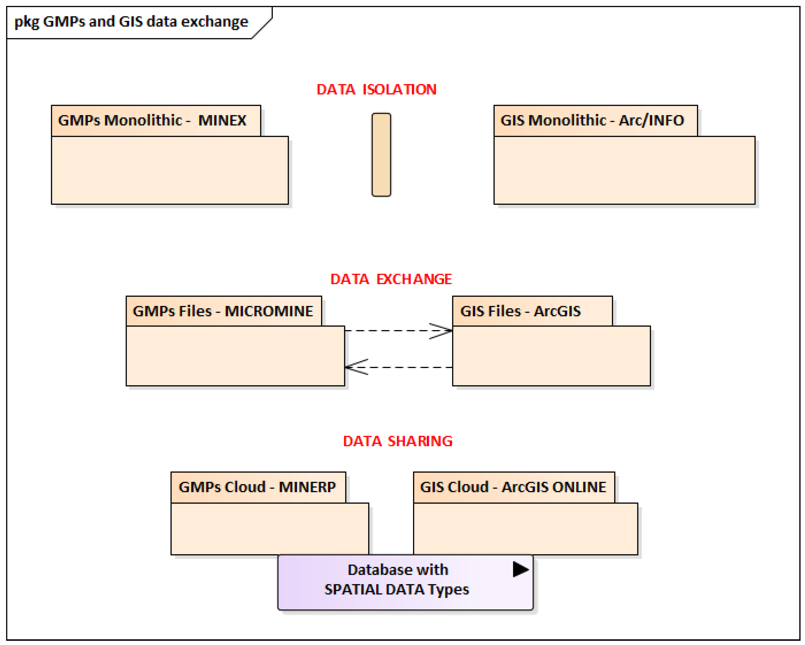 Ijgi 12 00278 g001 Ijgi 12 00278 g001