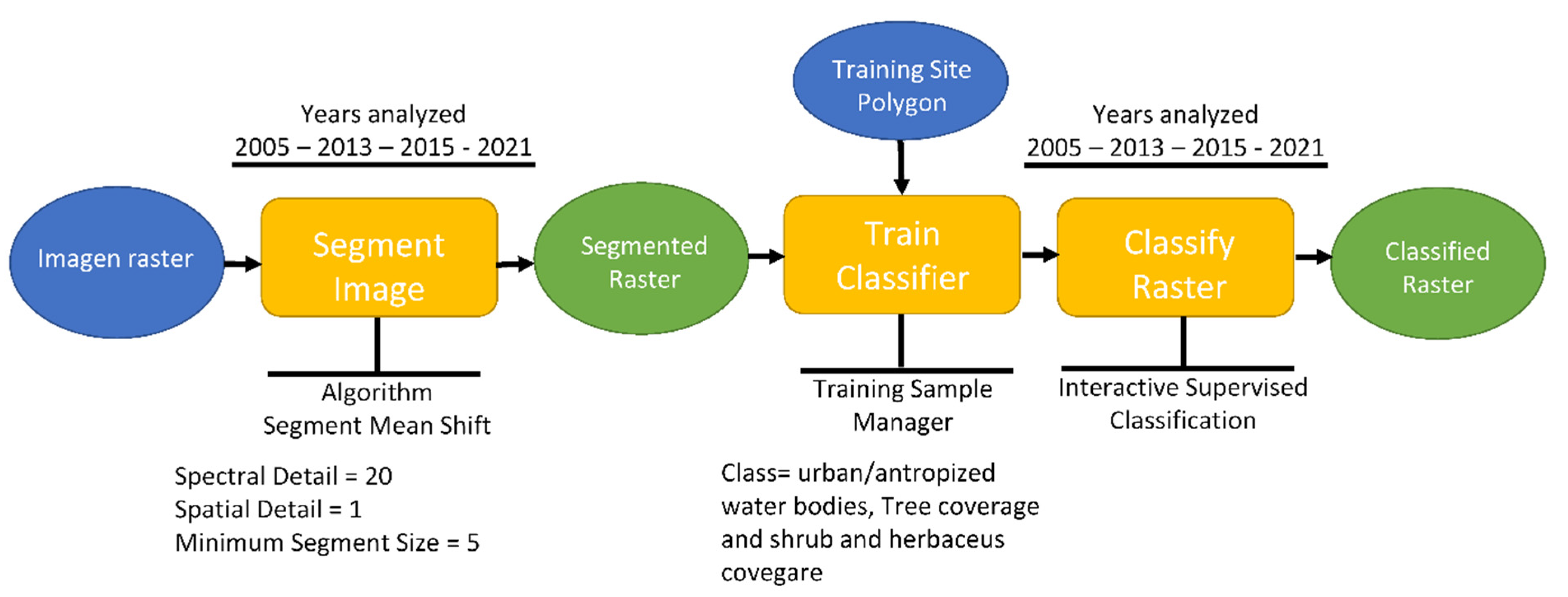 Ijgi 12 00280 g003 Ijgi 12 00280 g003