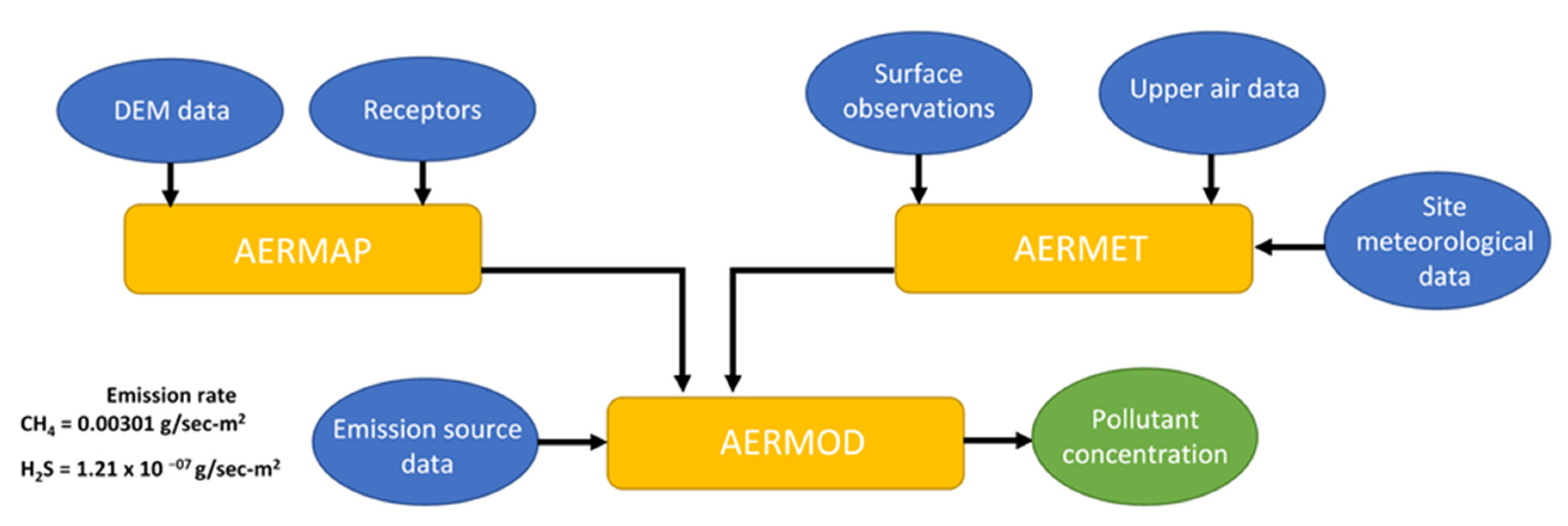 Ijgi 12 00280 g004 Ijgi 12 00280 g004