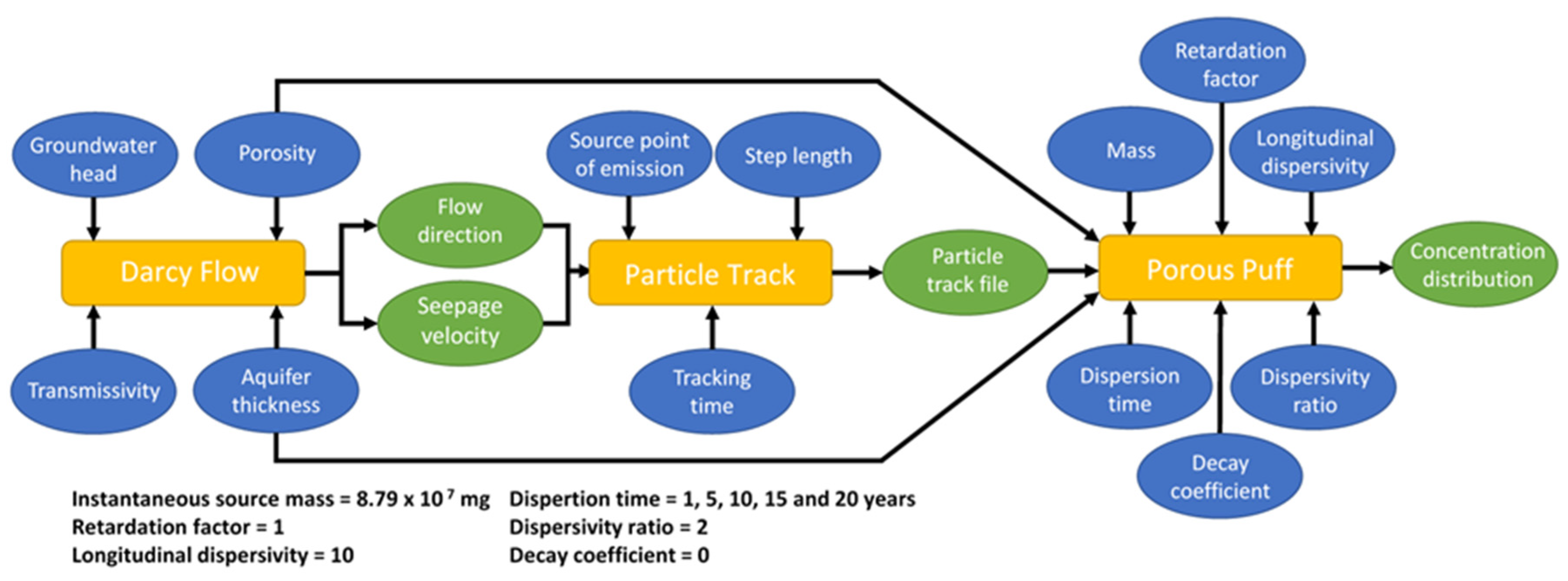 Ijgi 12 00280 g005 Ijgi 12 00280 g005