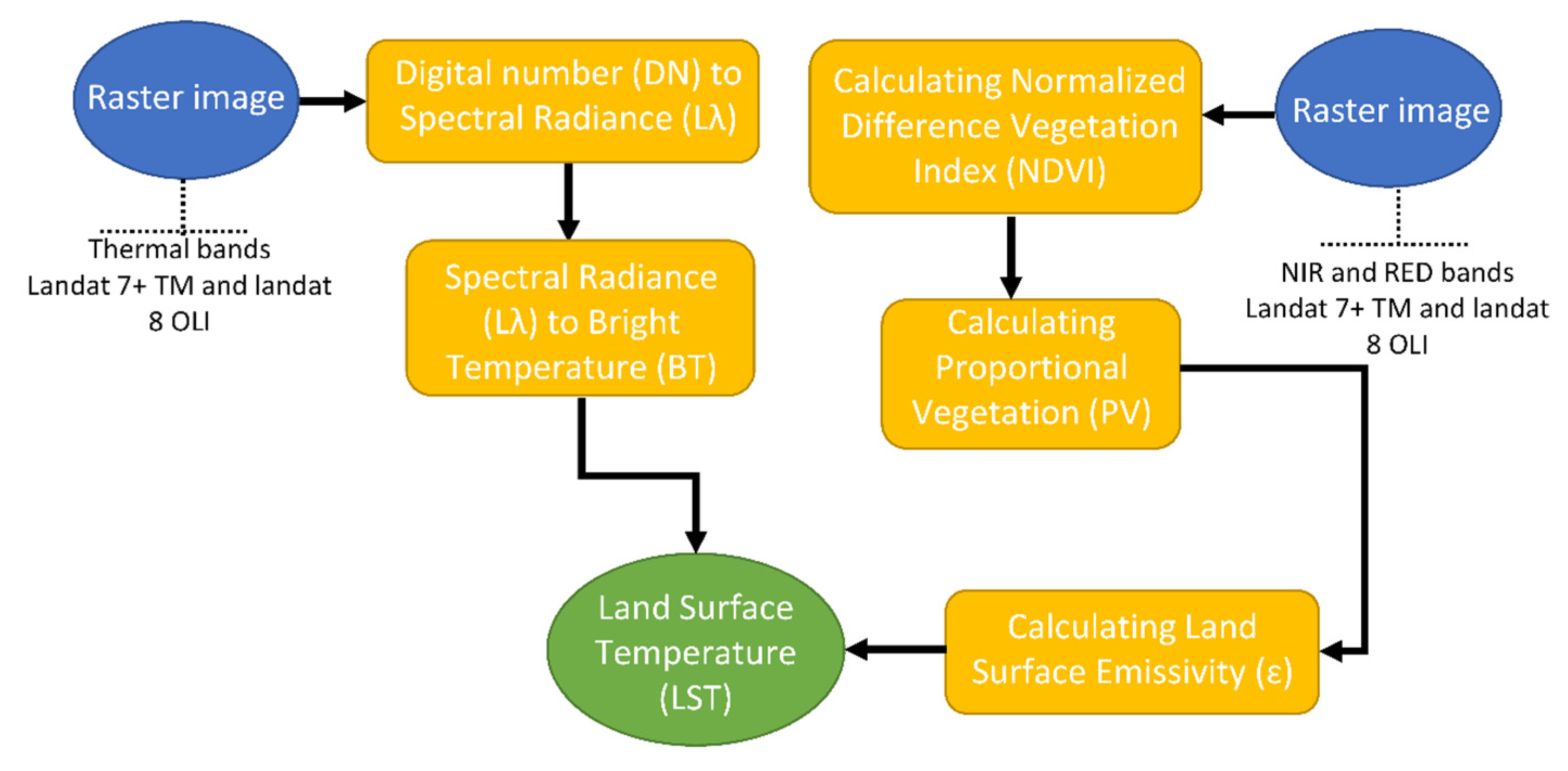 Ijgi 12 00280 g006 Ijgi 12 00280 g006