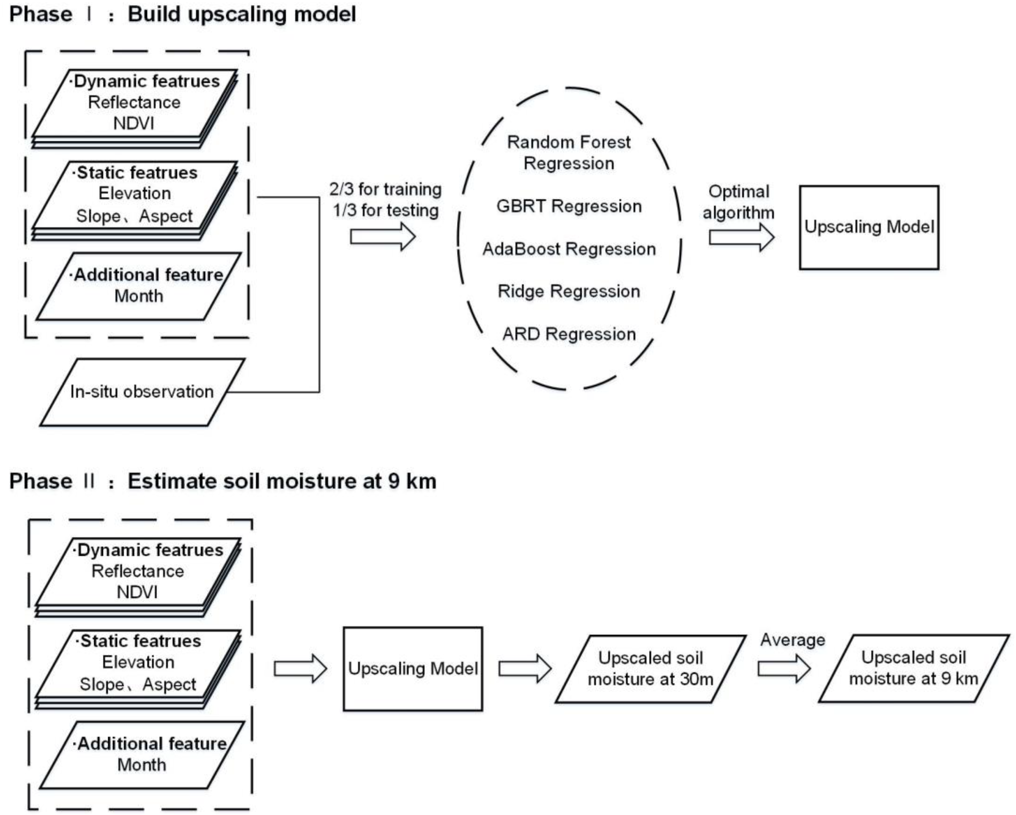 Ijgi 12 00281 g002 Ijgi 12 00281 g002