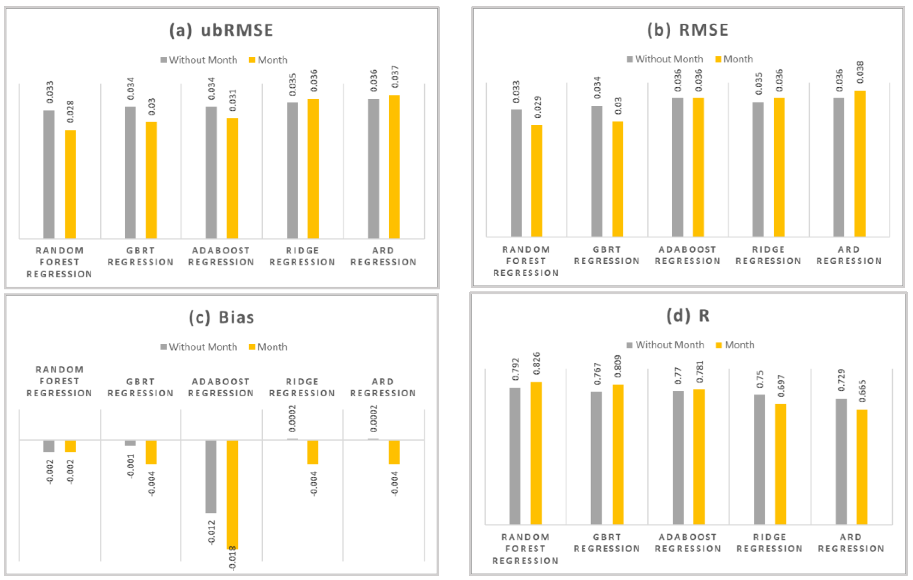 Ijgi 12 00281 g010 Ijgi 12 00281 g010