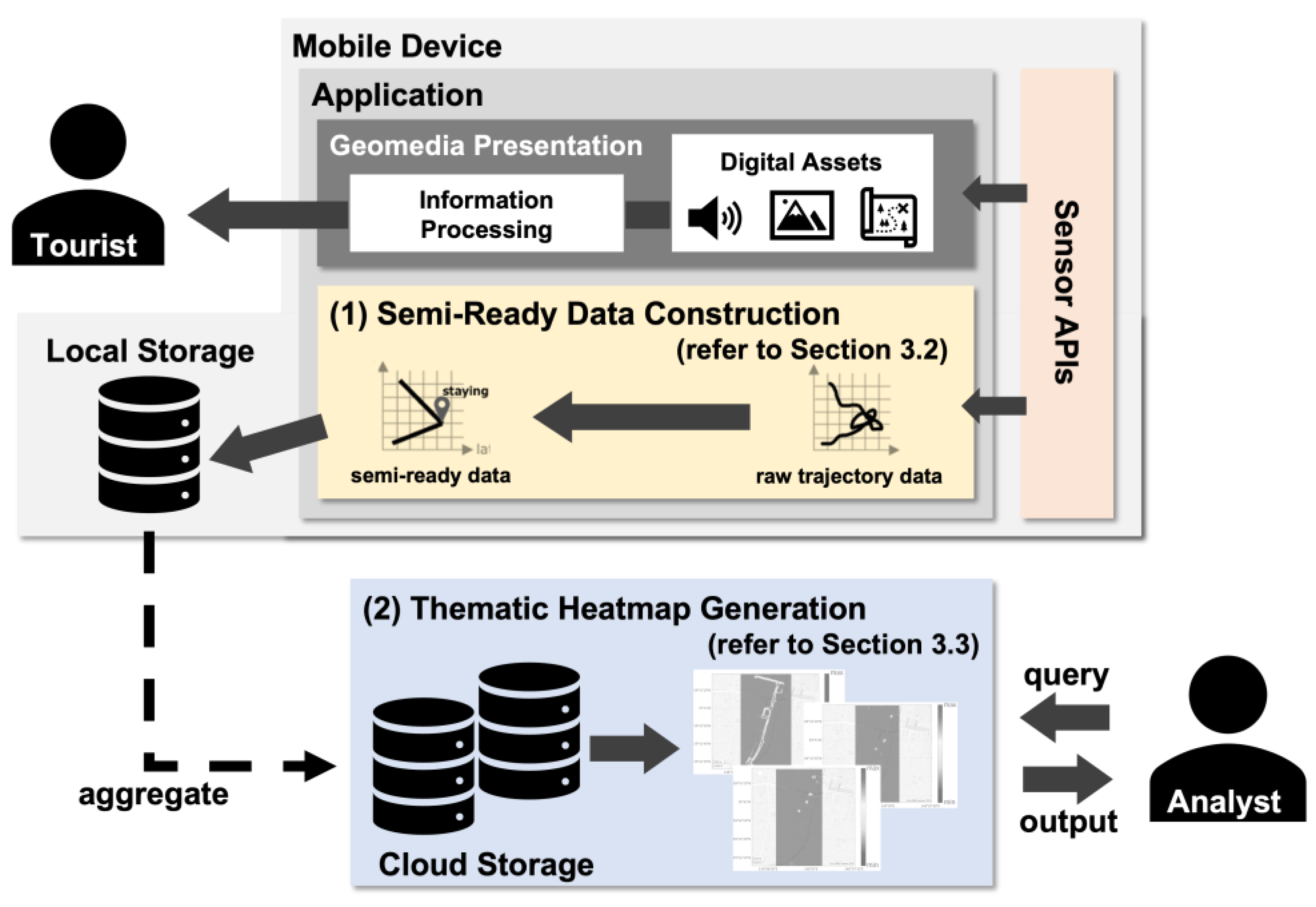 Ijgi 12 00283 g003 Ijgi 12 00283 g003